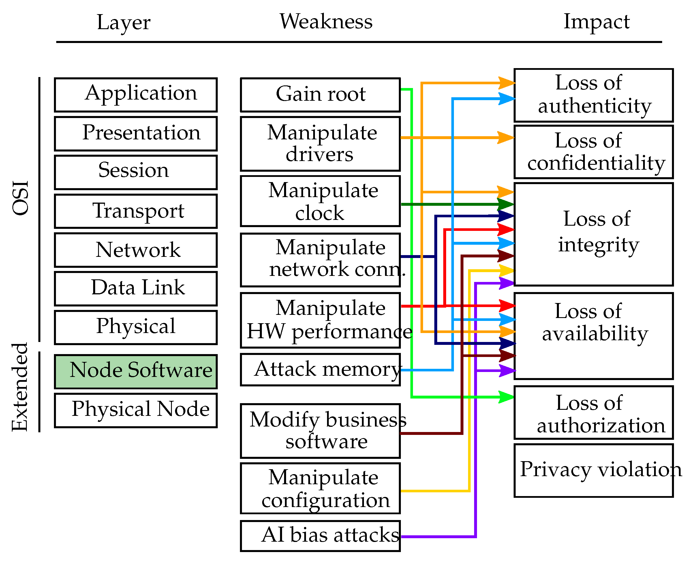 Sensors 20 03629 g004