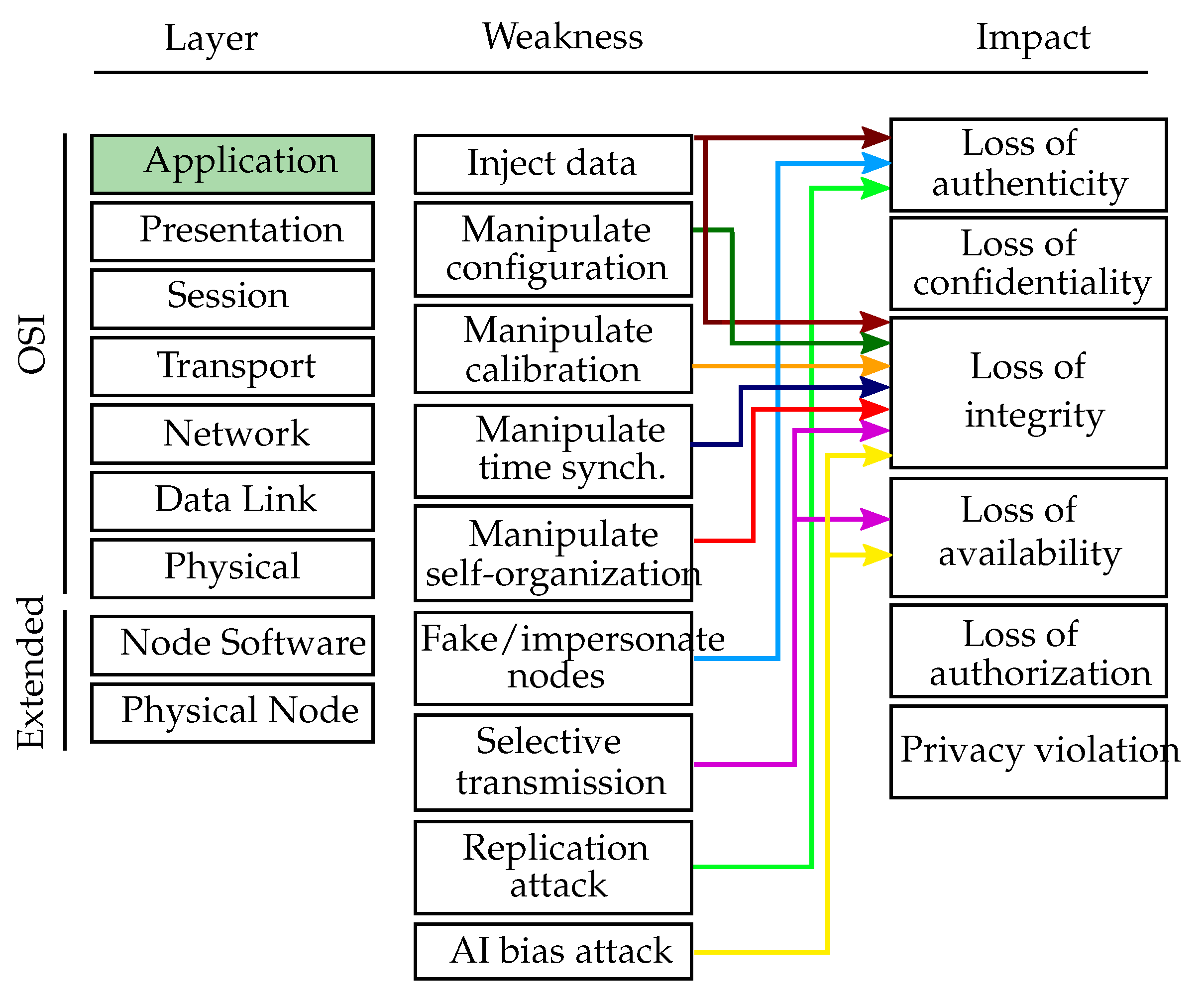 Sensors 20 03629 g007