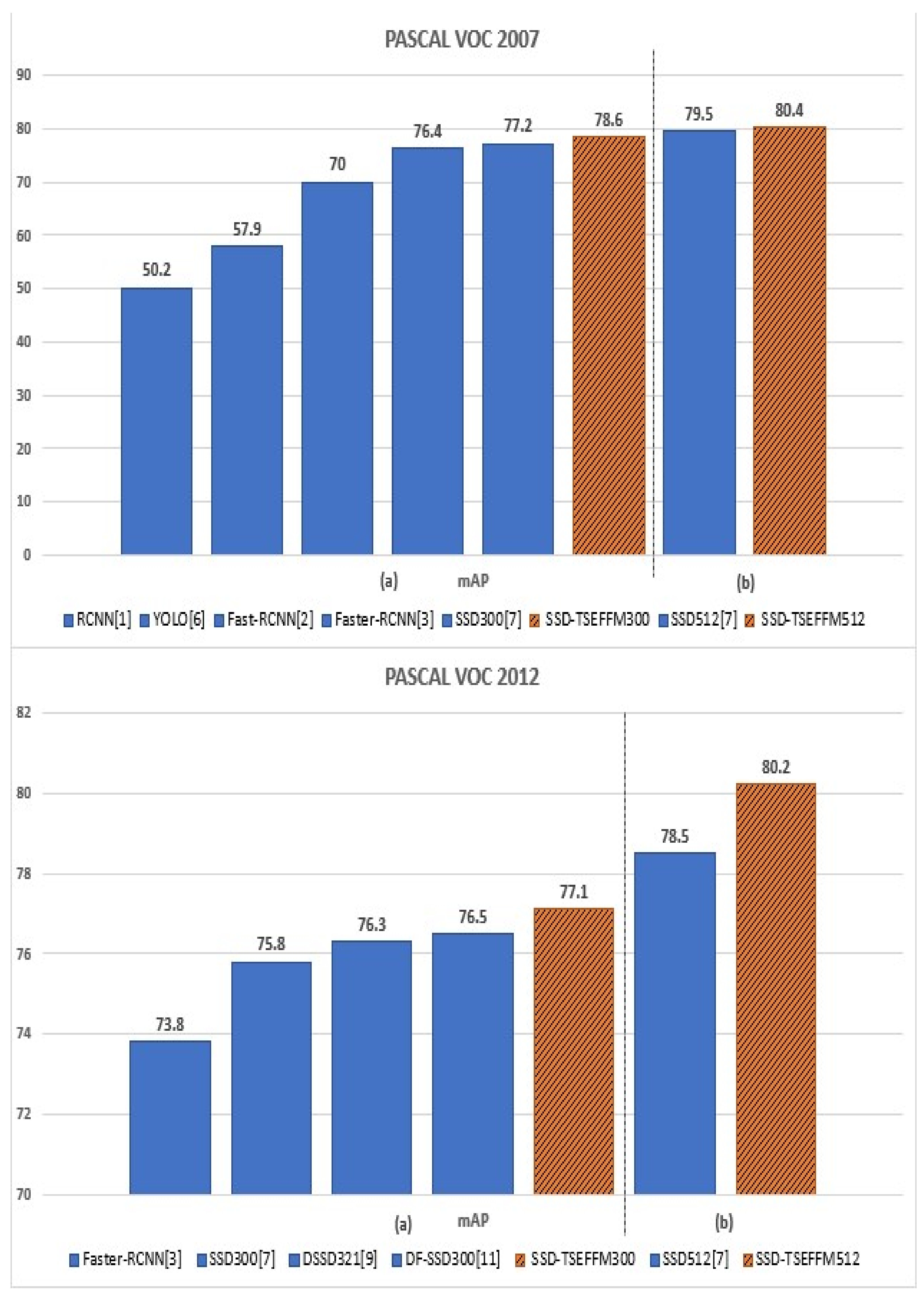 Sensors 20 03630 g005 Sensors 20 03630 g005