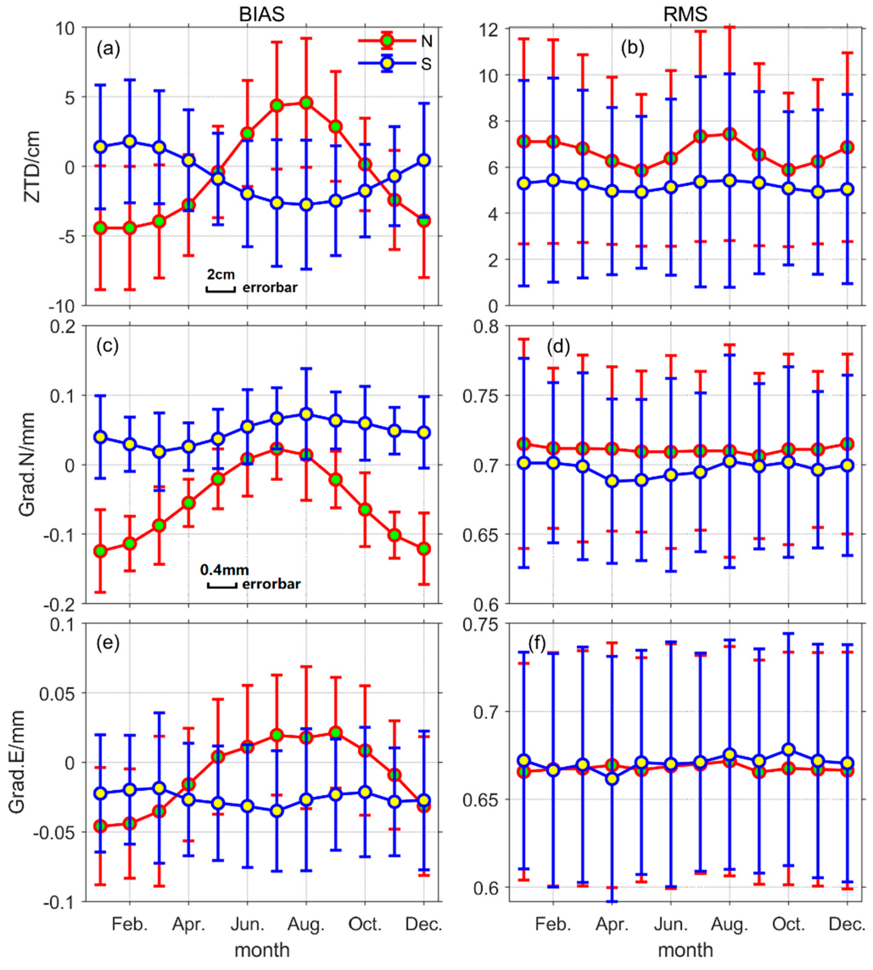 Sensors 20 03631 g003