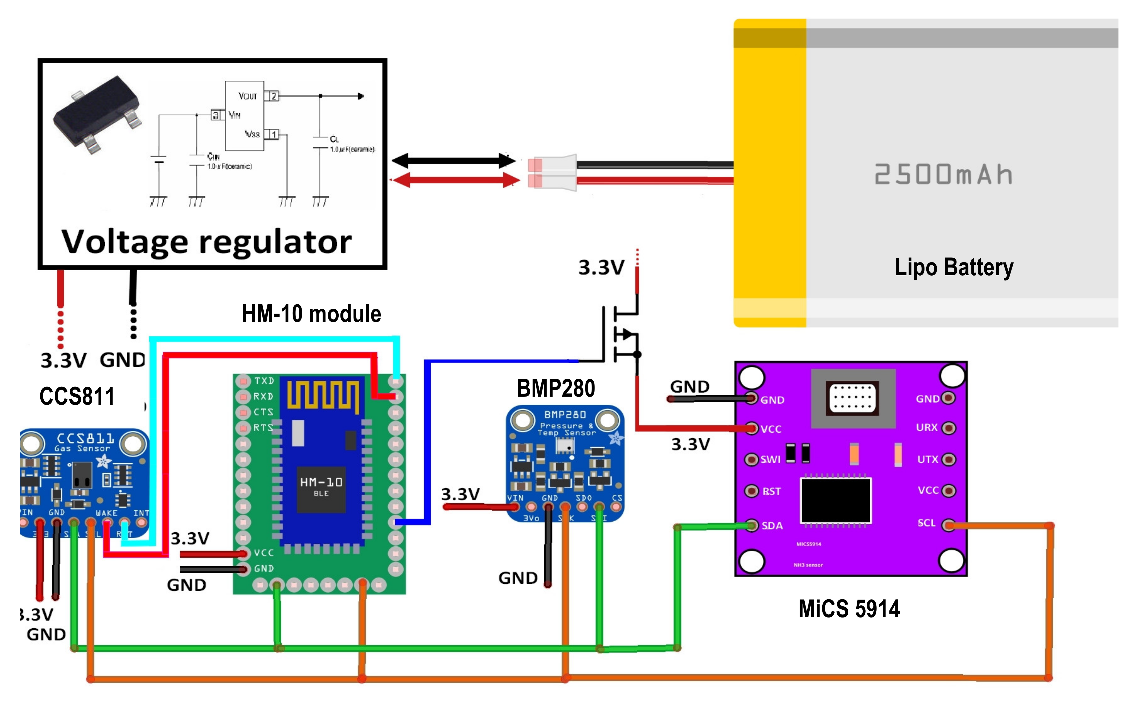 Sensors 20 03632 g011