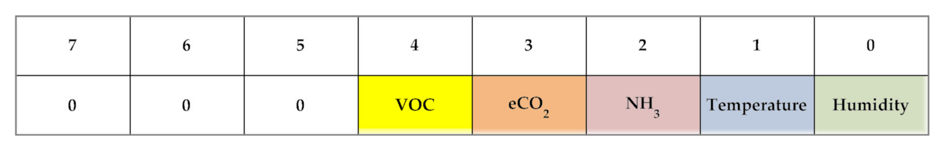 Sensors 20 03632 g017