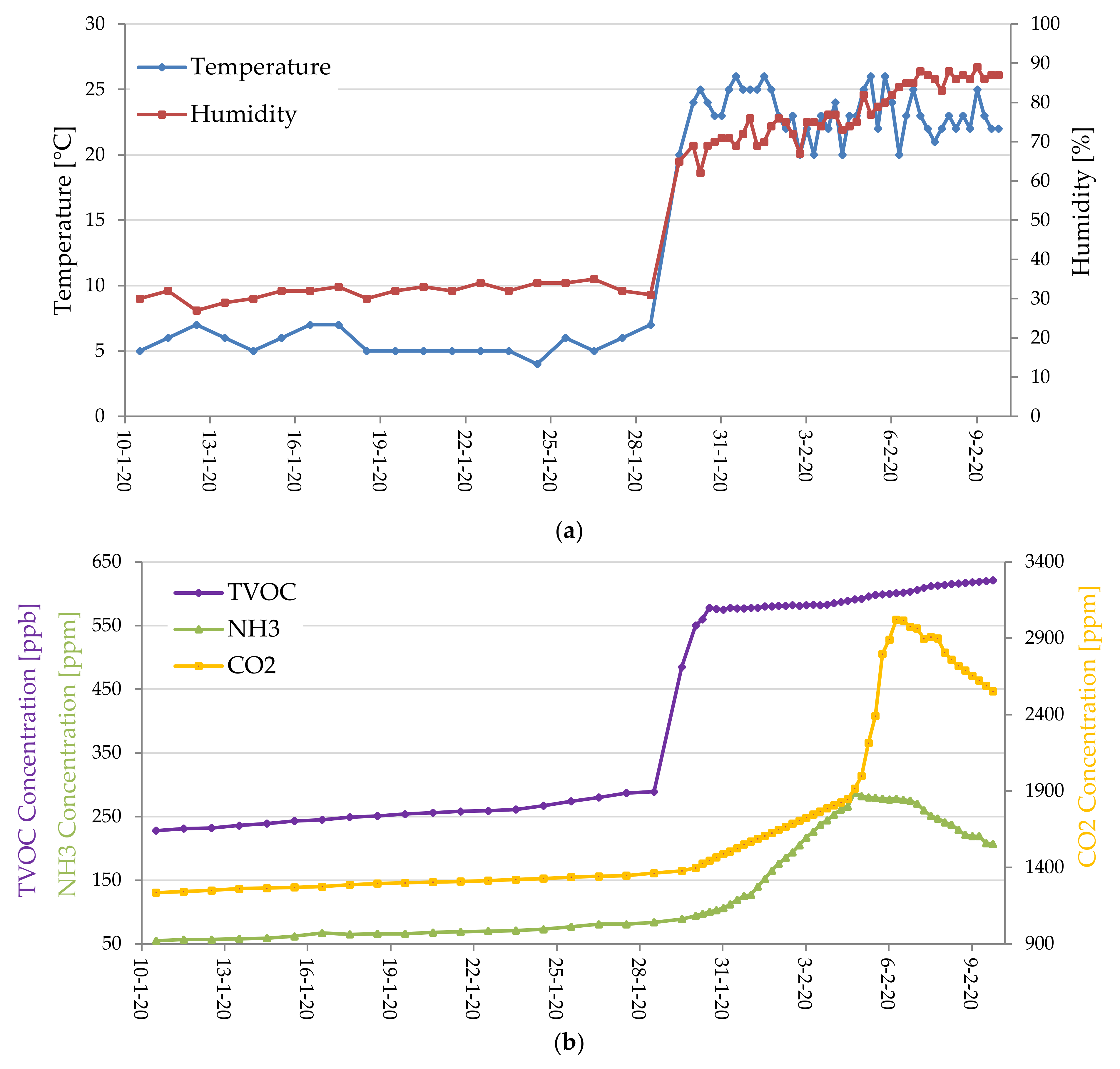 Sensors 20 03632 g022
