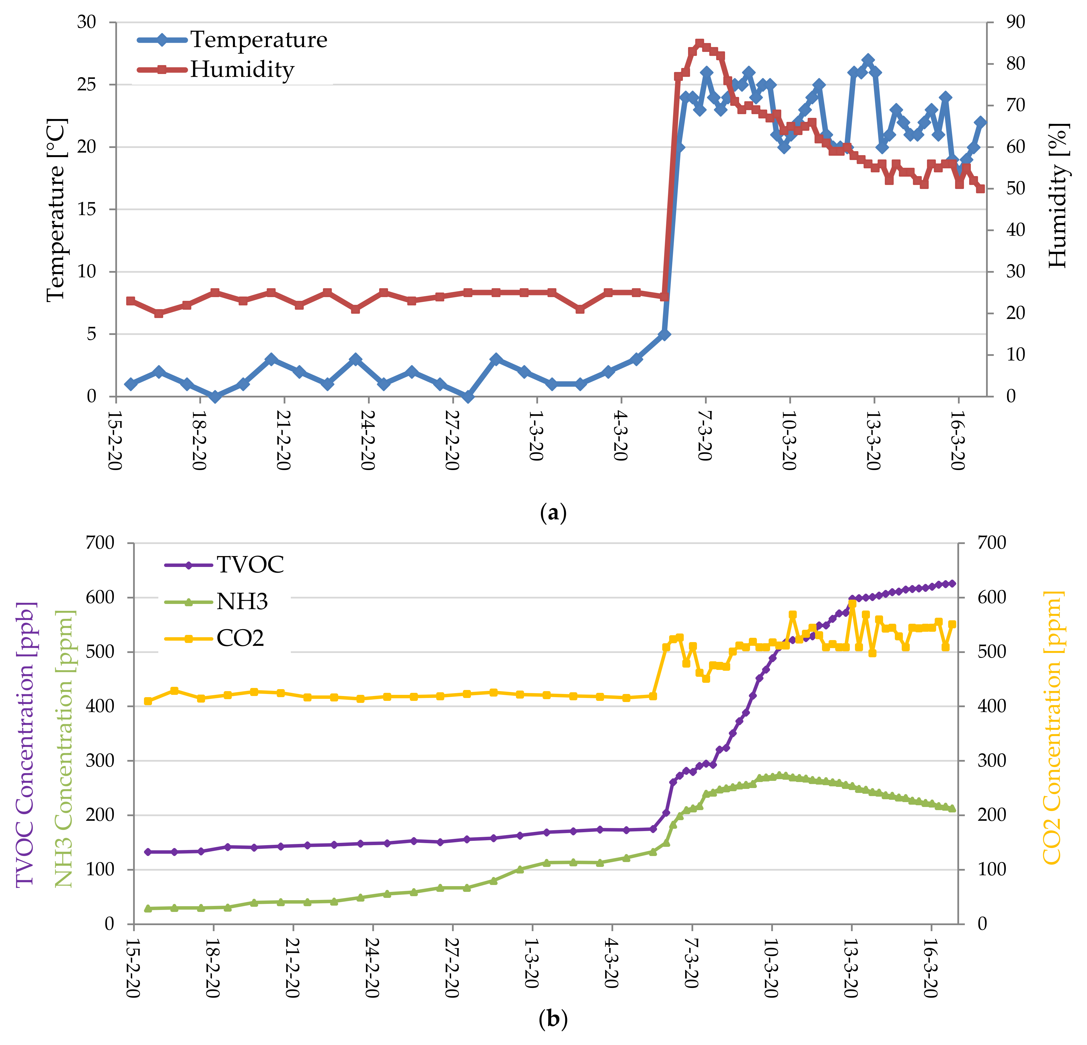 Sensors 20 03632 g023