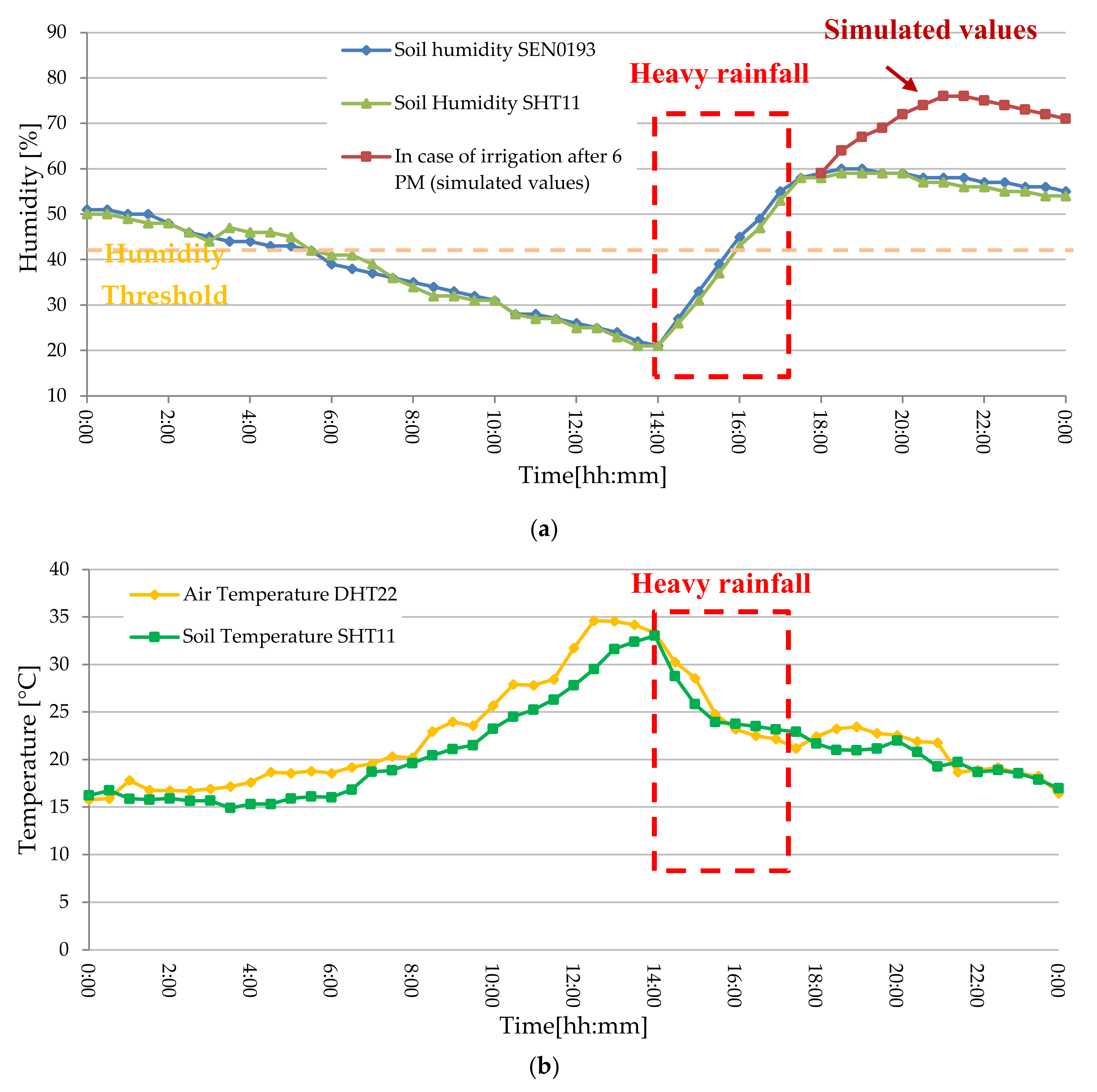 Sensors 20 03632 g024