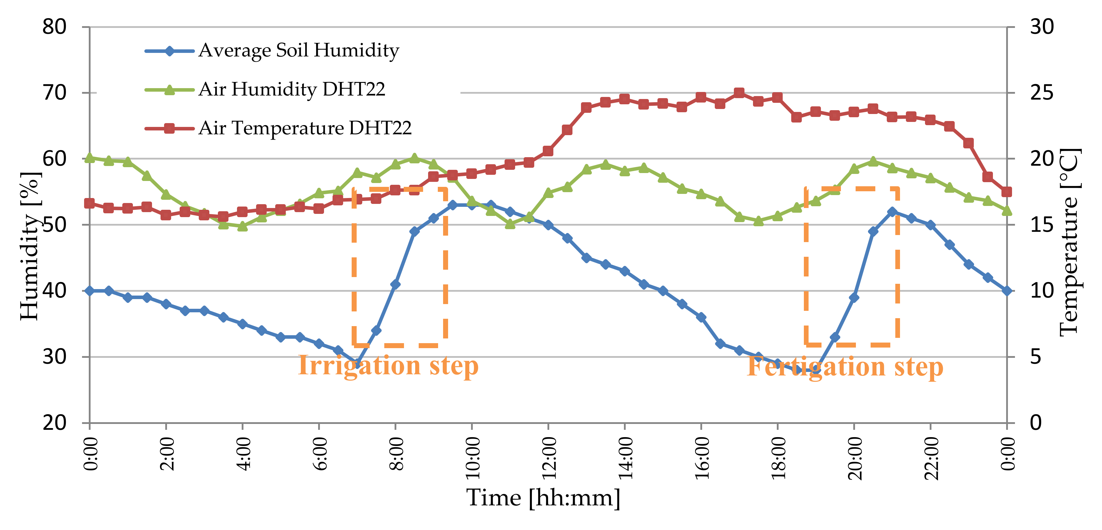 Sensors 20 03632 g025