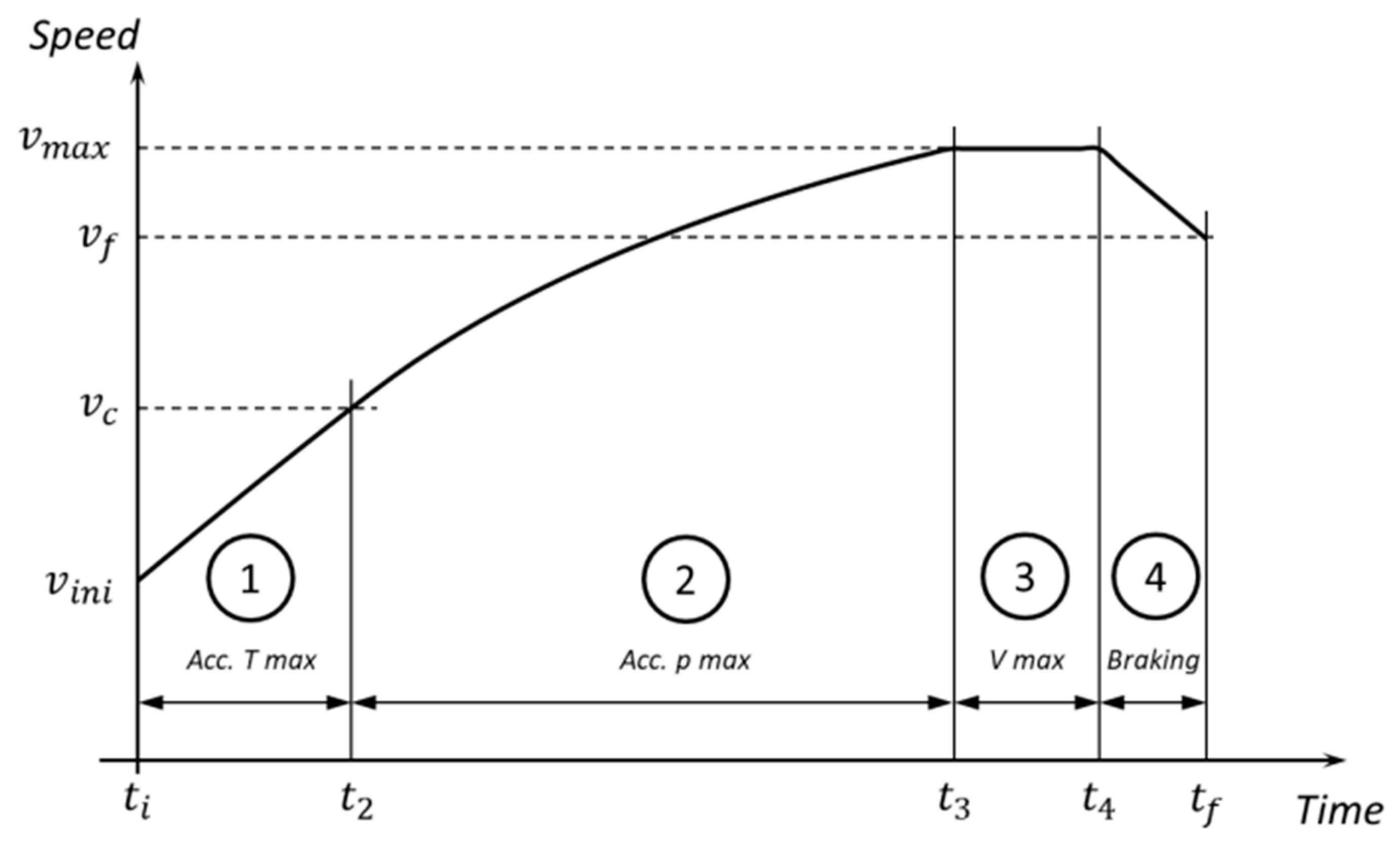 Sensors | Free Full-Text | Multi-Objective Evolutionary Design of an