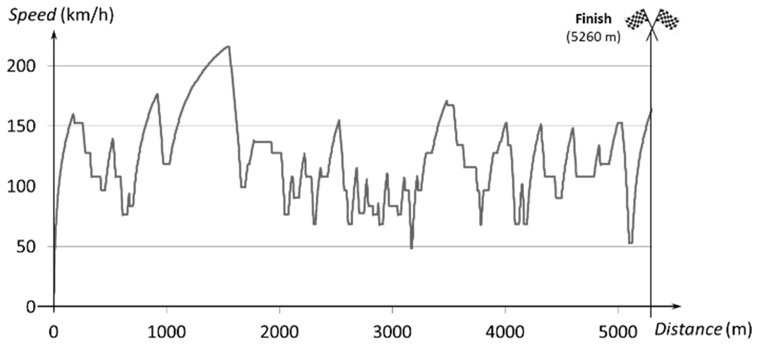 Sensors 20 03633 g008