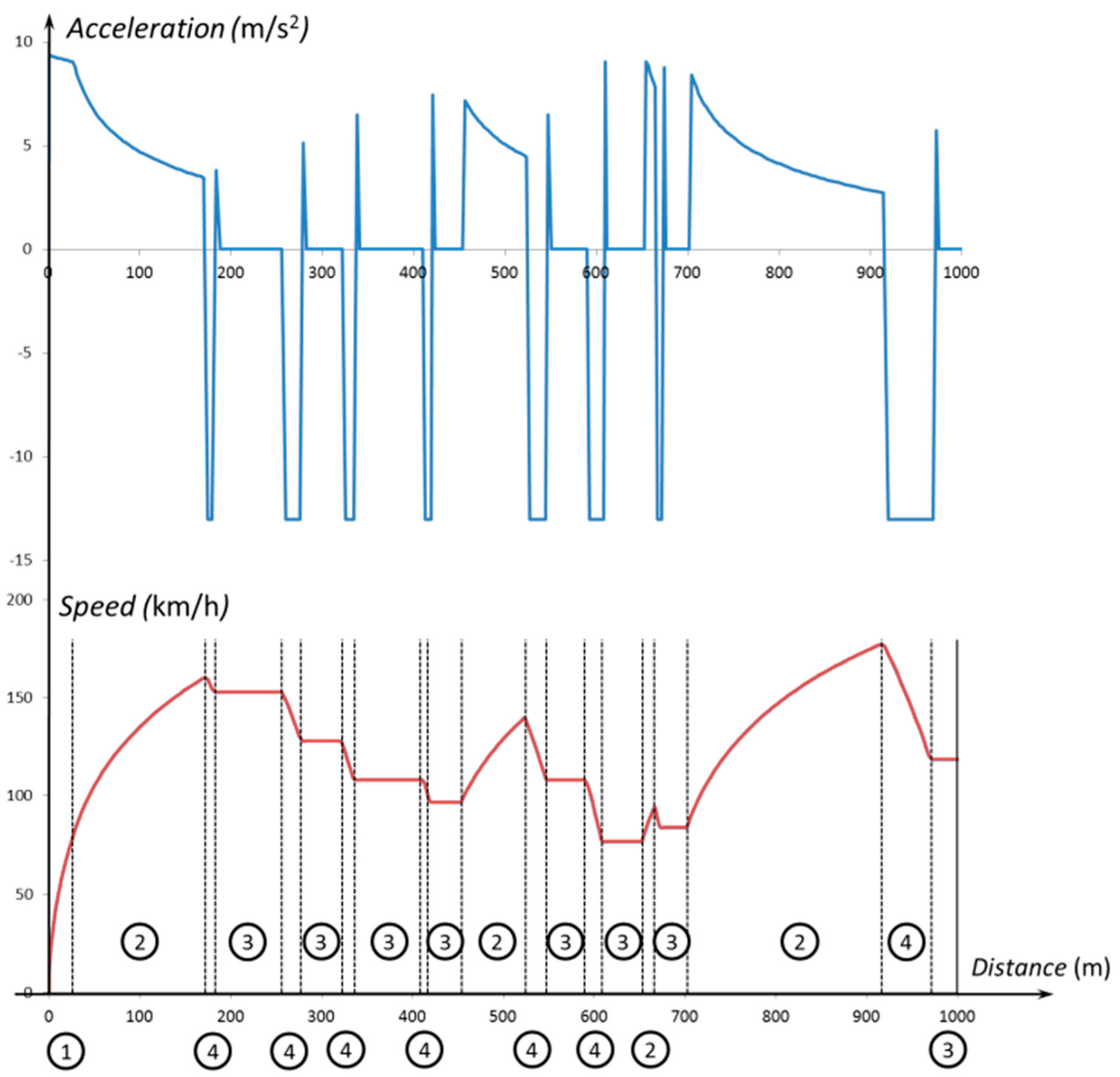 Sensors 20 03633 g009