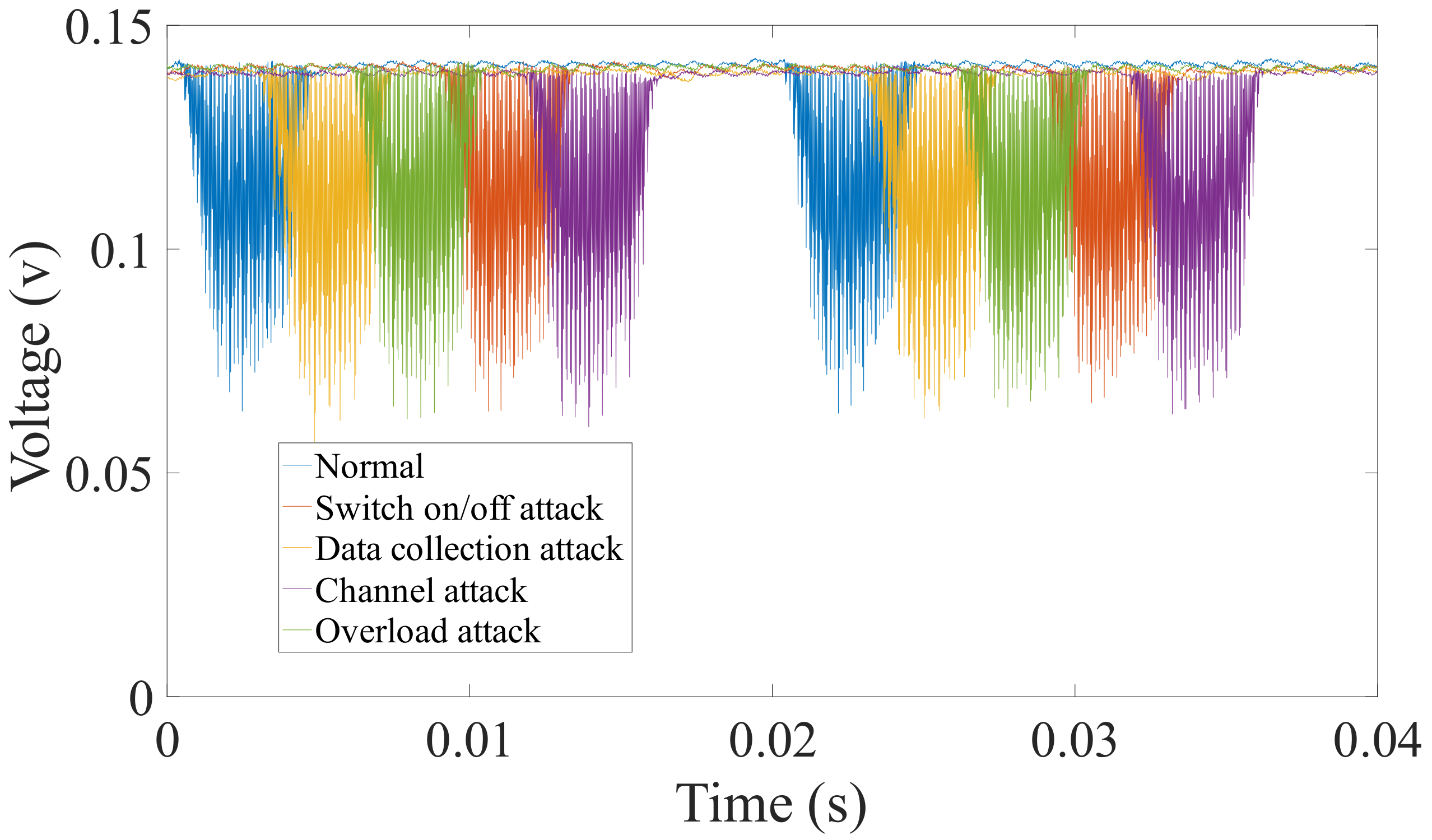 Sensors 20 03635 g003