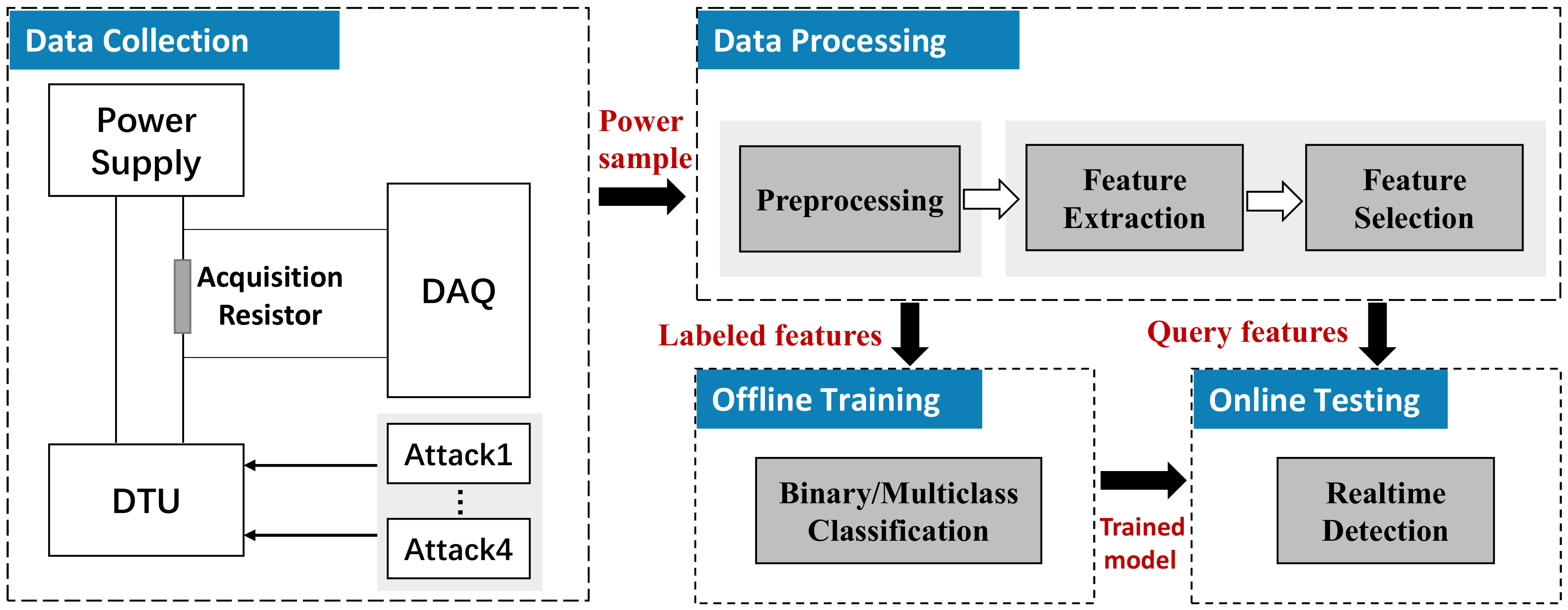 Sensors 20 03635 g005