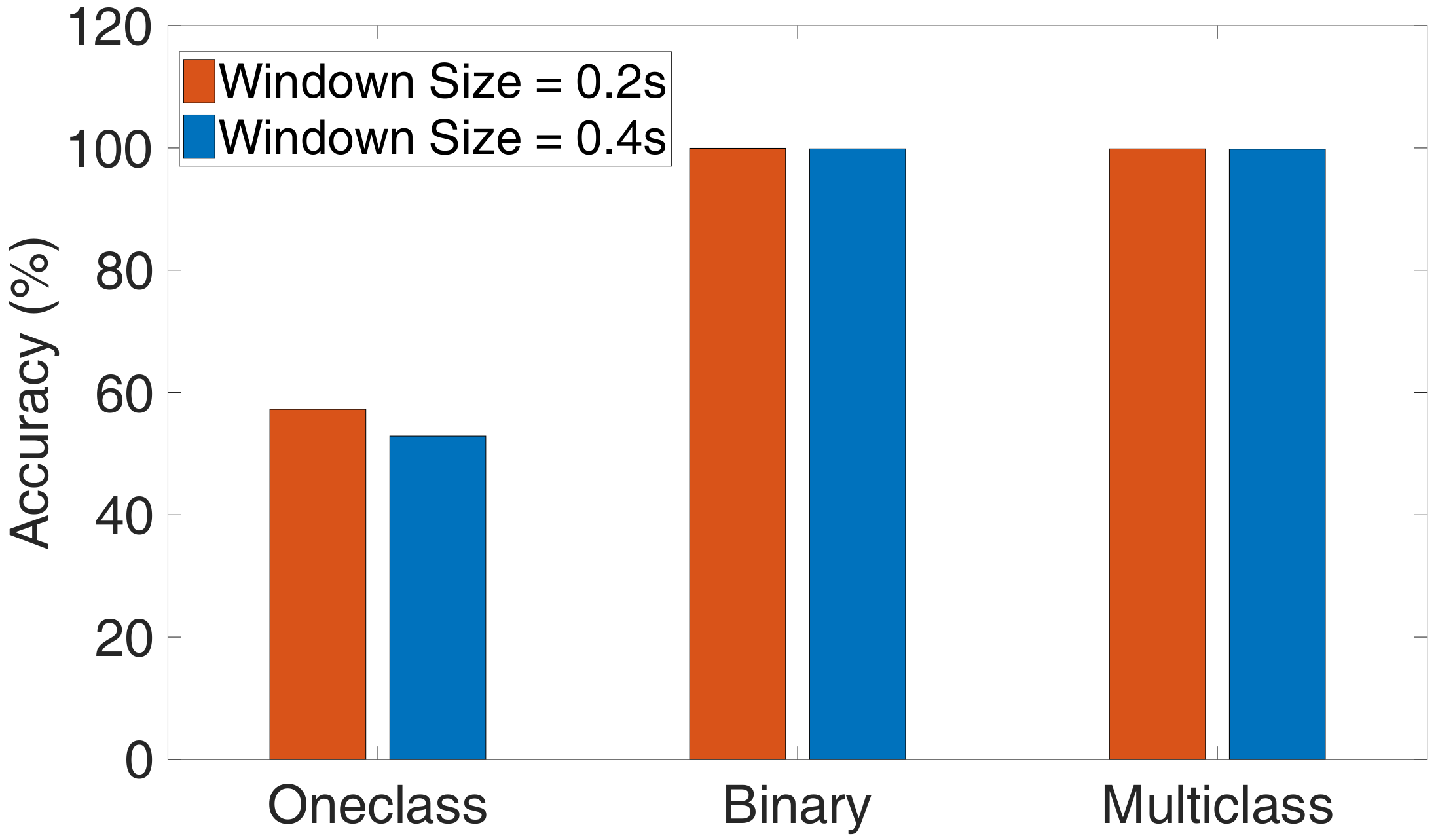 Sensors 20 03635 g008