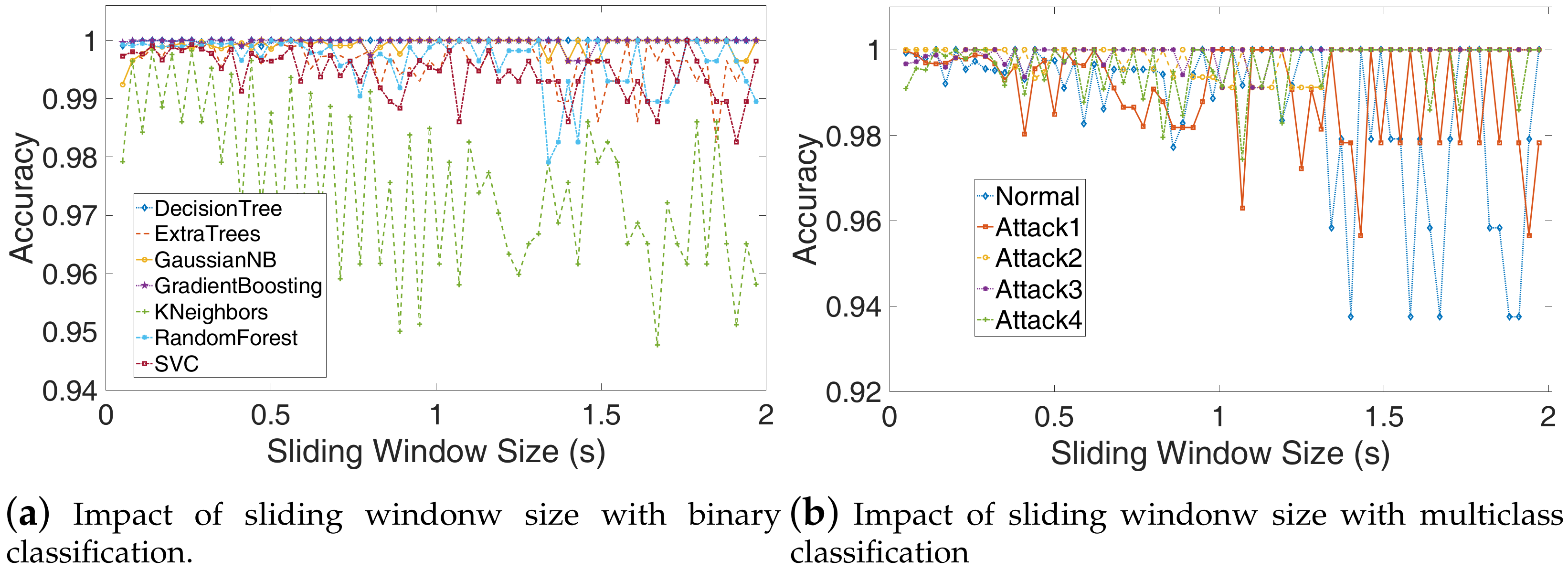 Sensors 20 03635 g011