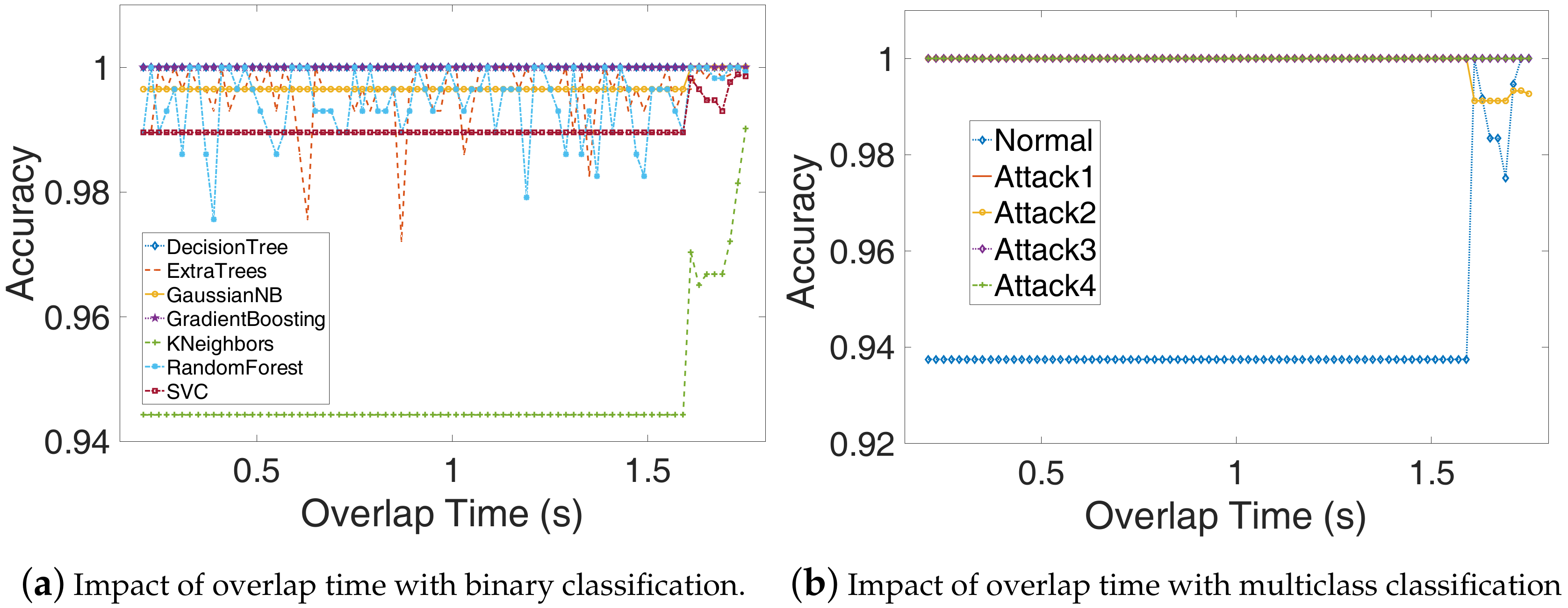 Sensors 20 03635 g012