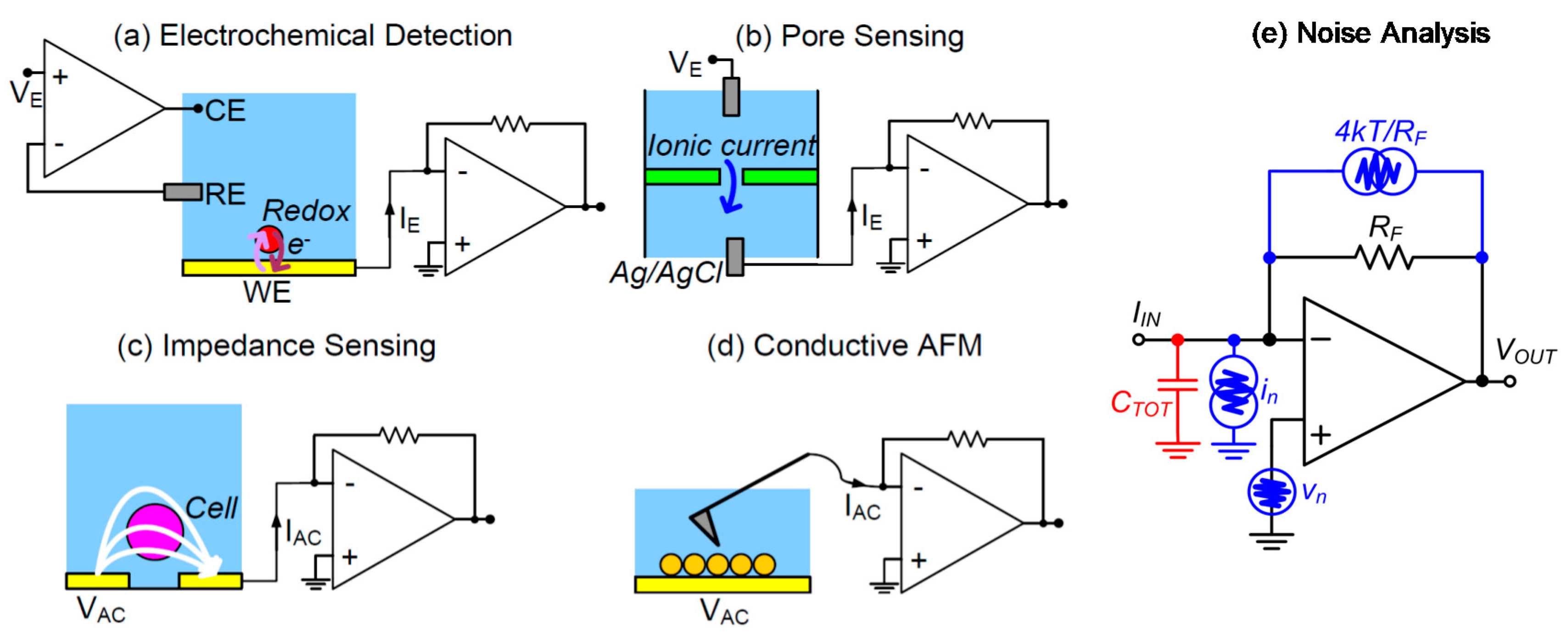 Sensors 20 03636 g002