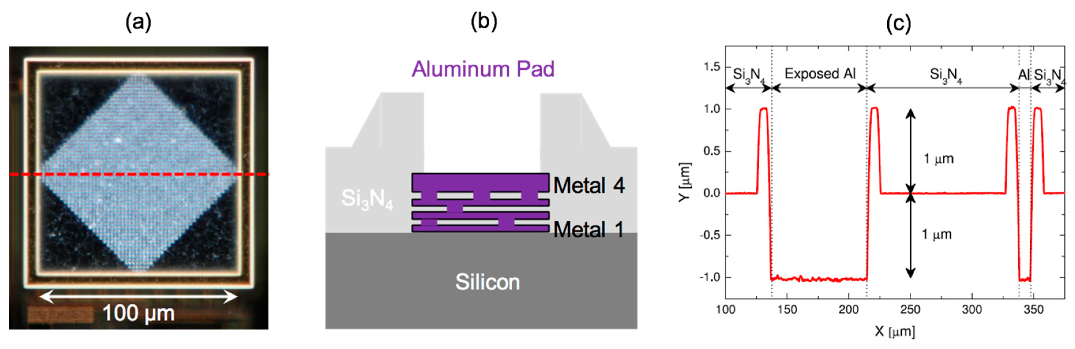 Sensors 20 03636 g004