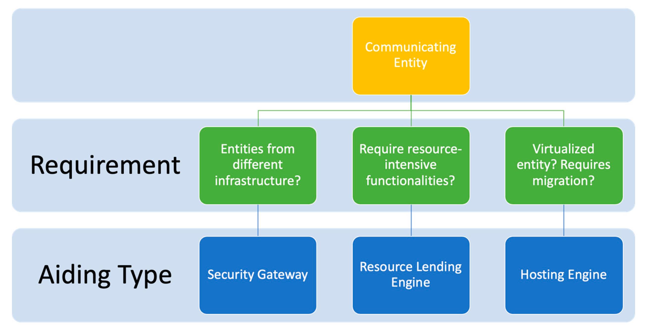 Sensors 20 03637 g002