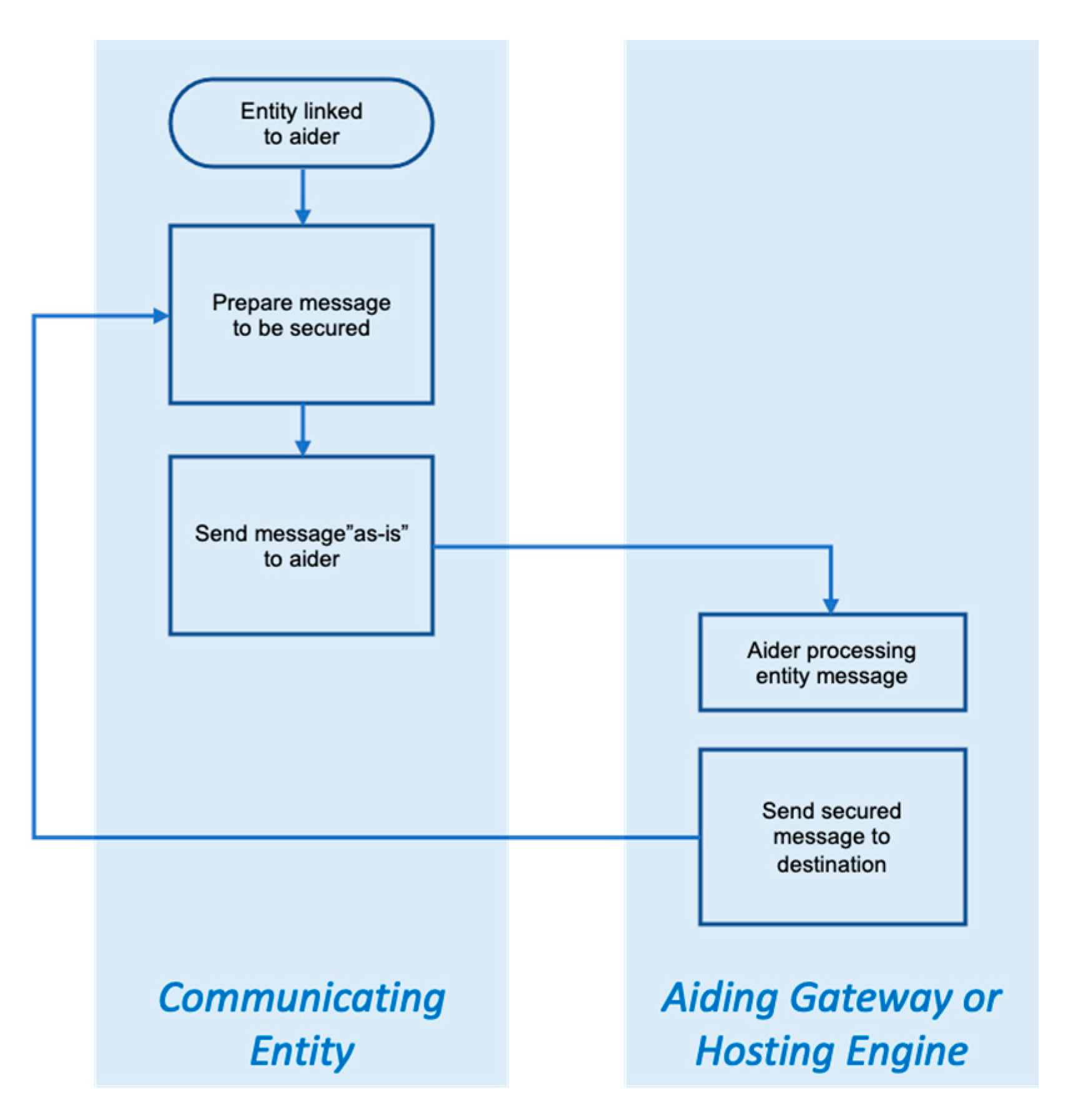 Sensors 20 03637 g003