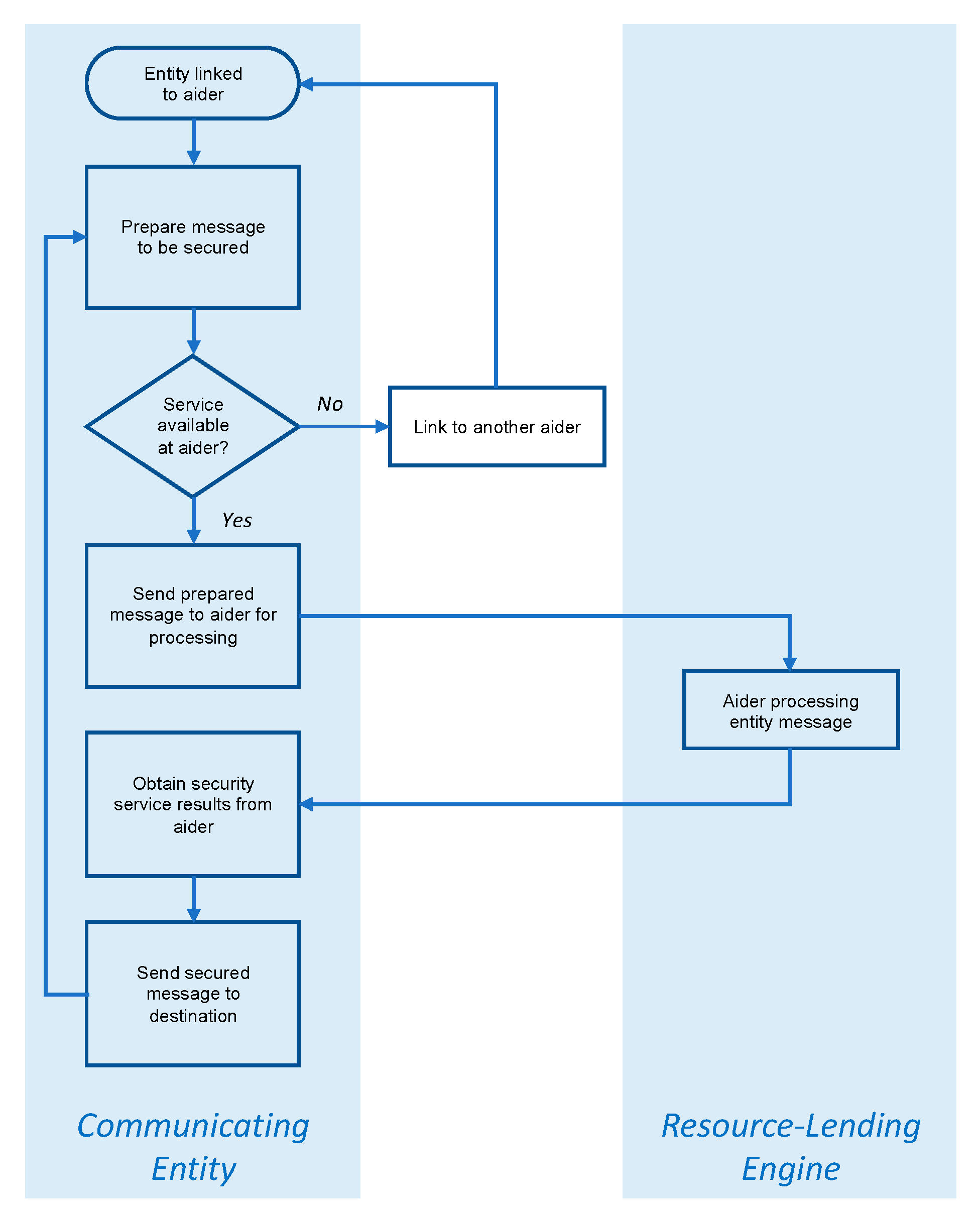 Sensors 20 03637 g004