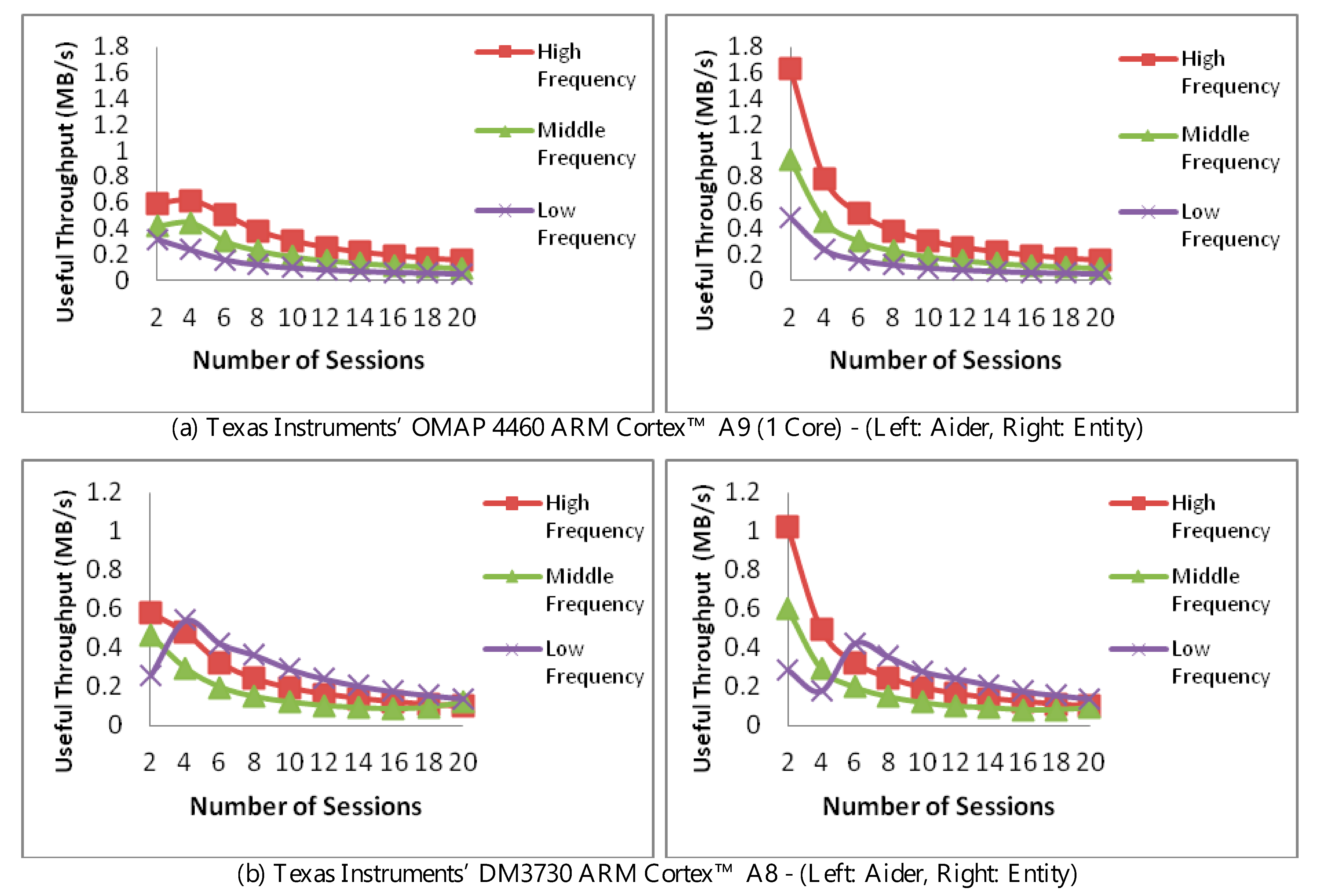 Sensors 20 03637 g006