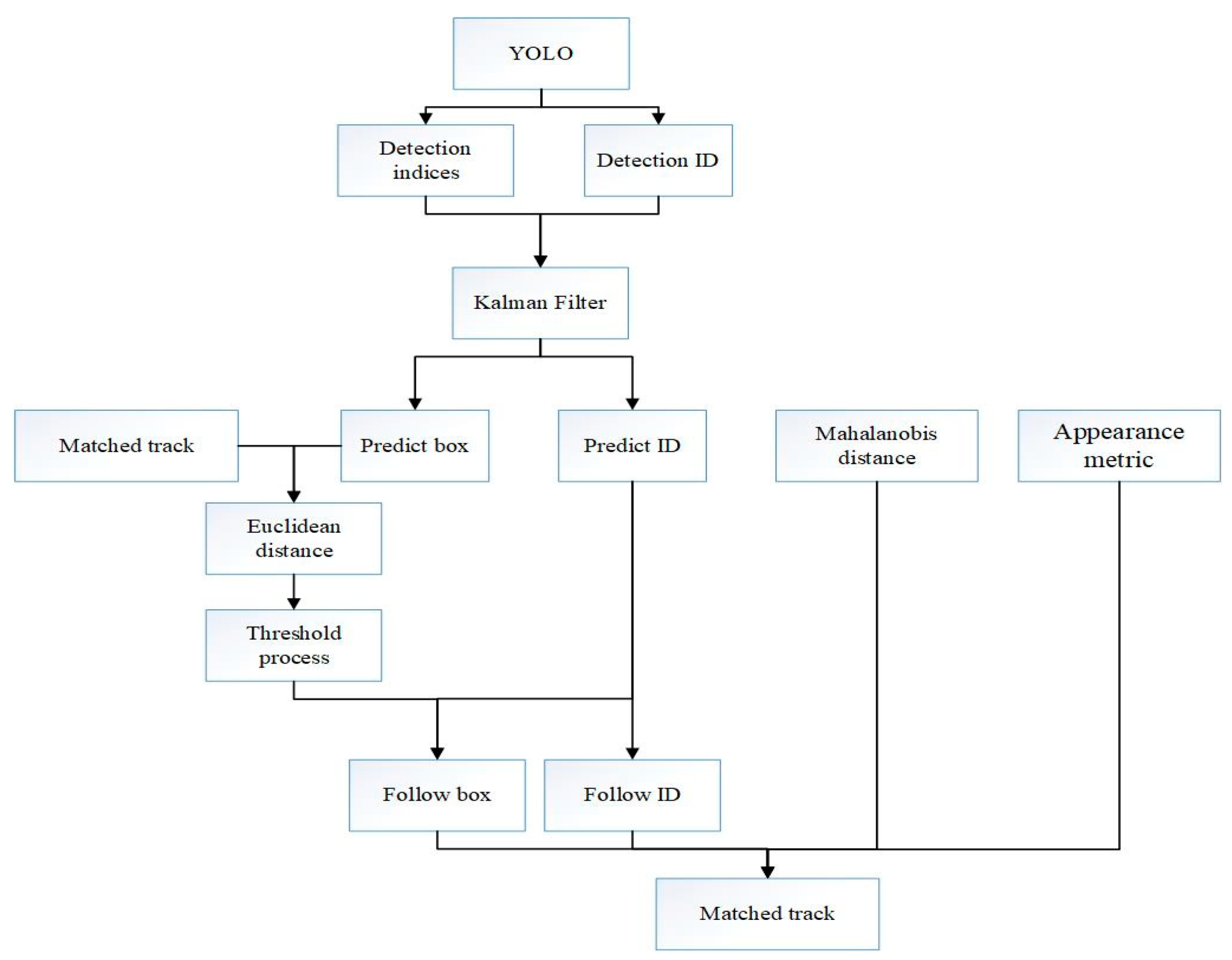 Sensors 20 03638 g004