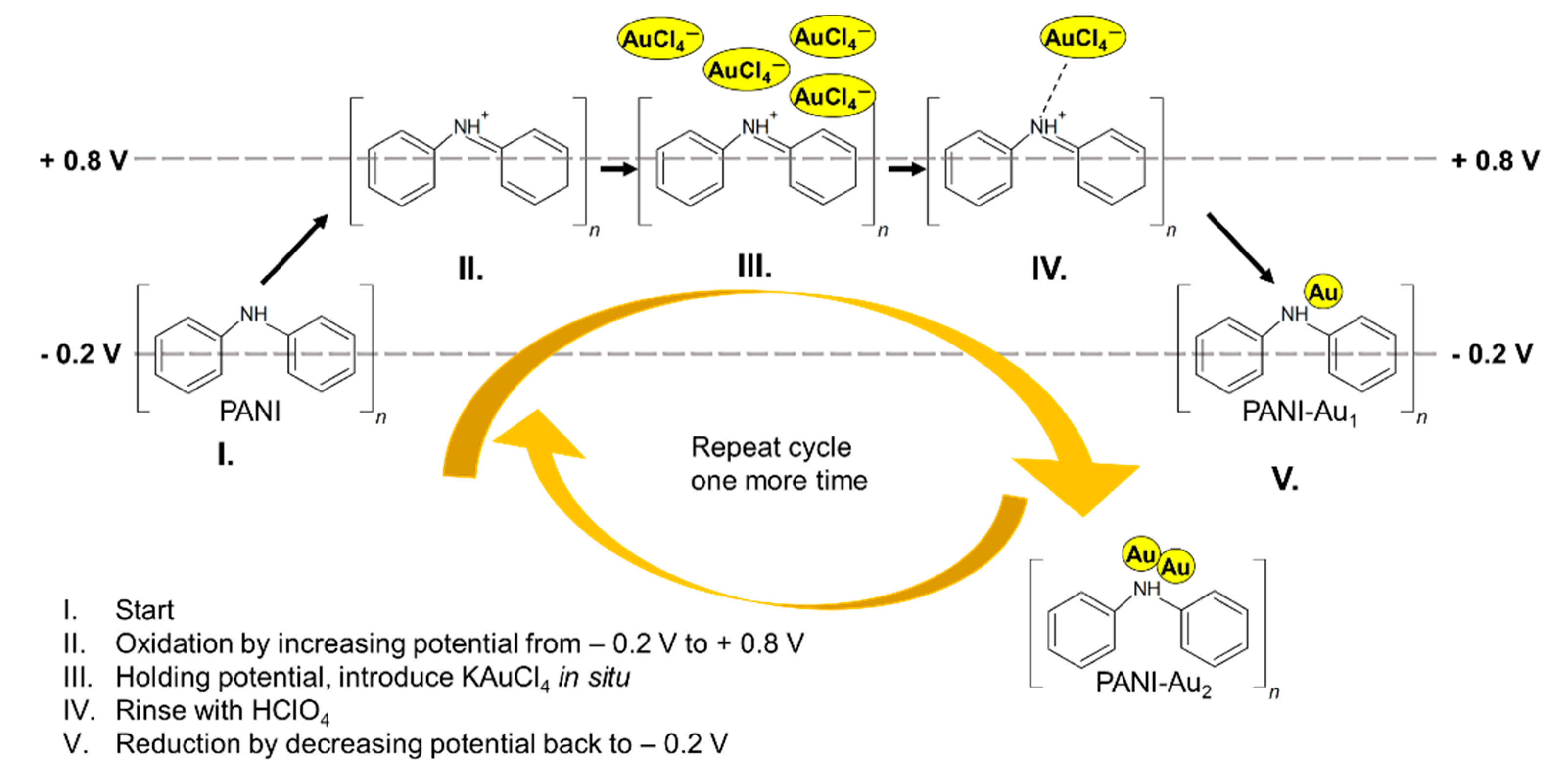 Sensors 20 03640 g001 Sensors 20 03640 g001