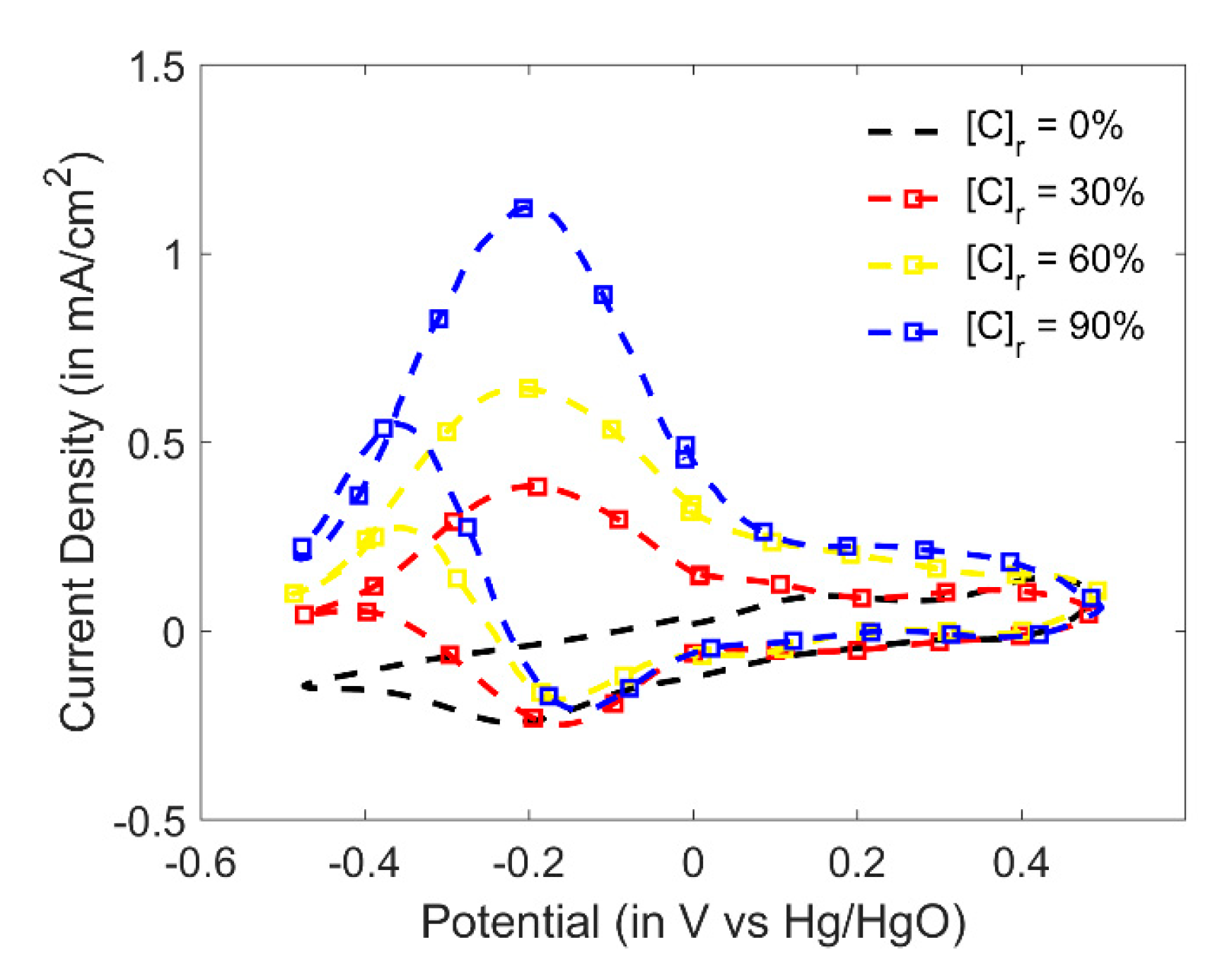 Sensors 20 03640 g007 Sensors 20 03640 g007