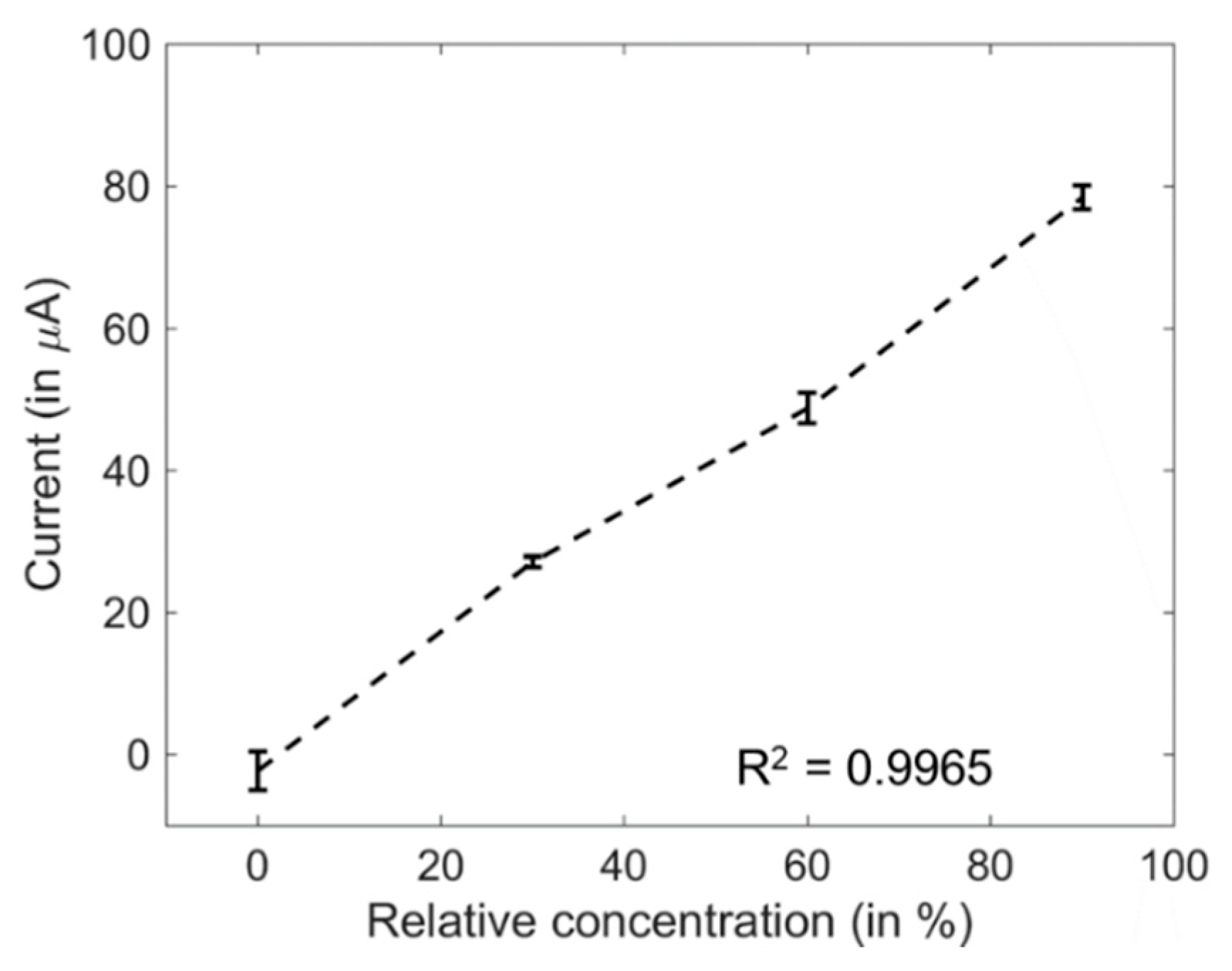 Sensors 20 03640 g008 Sensors 20 03640 g008