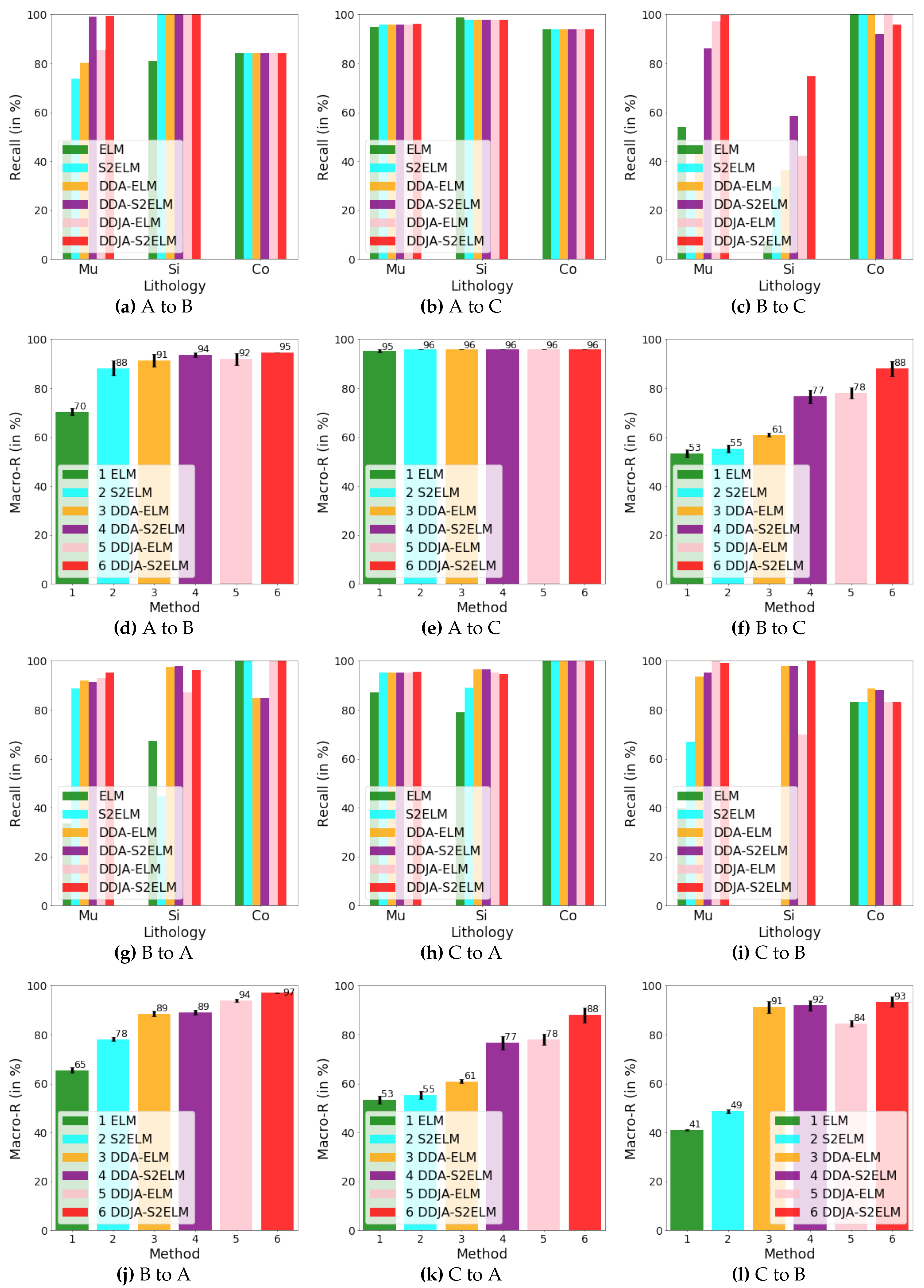 Sensors 20 03643 g004