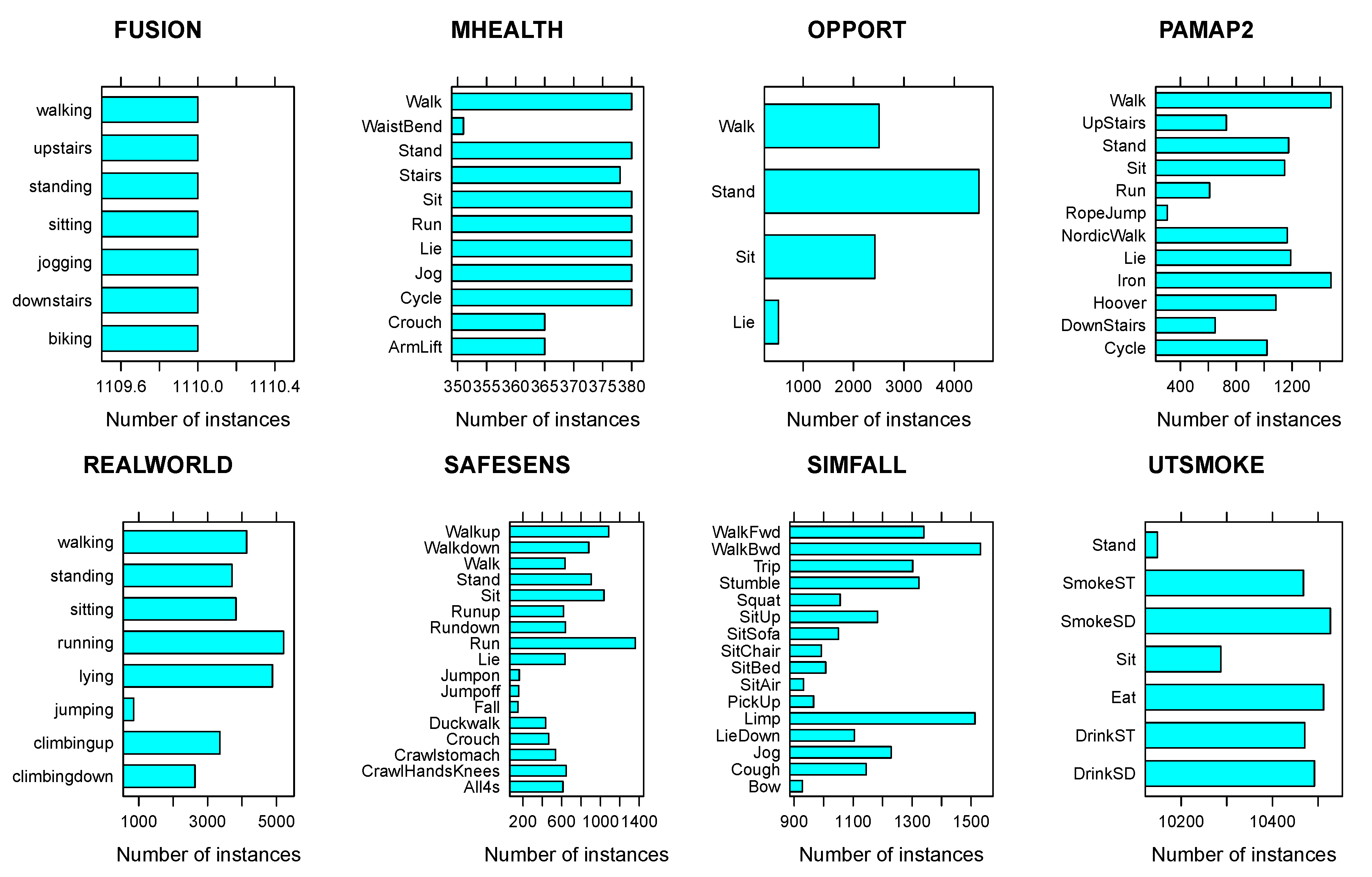 Sensors 20 03647 g001