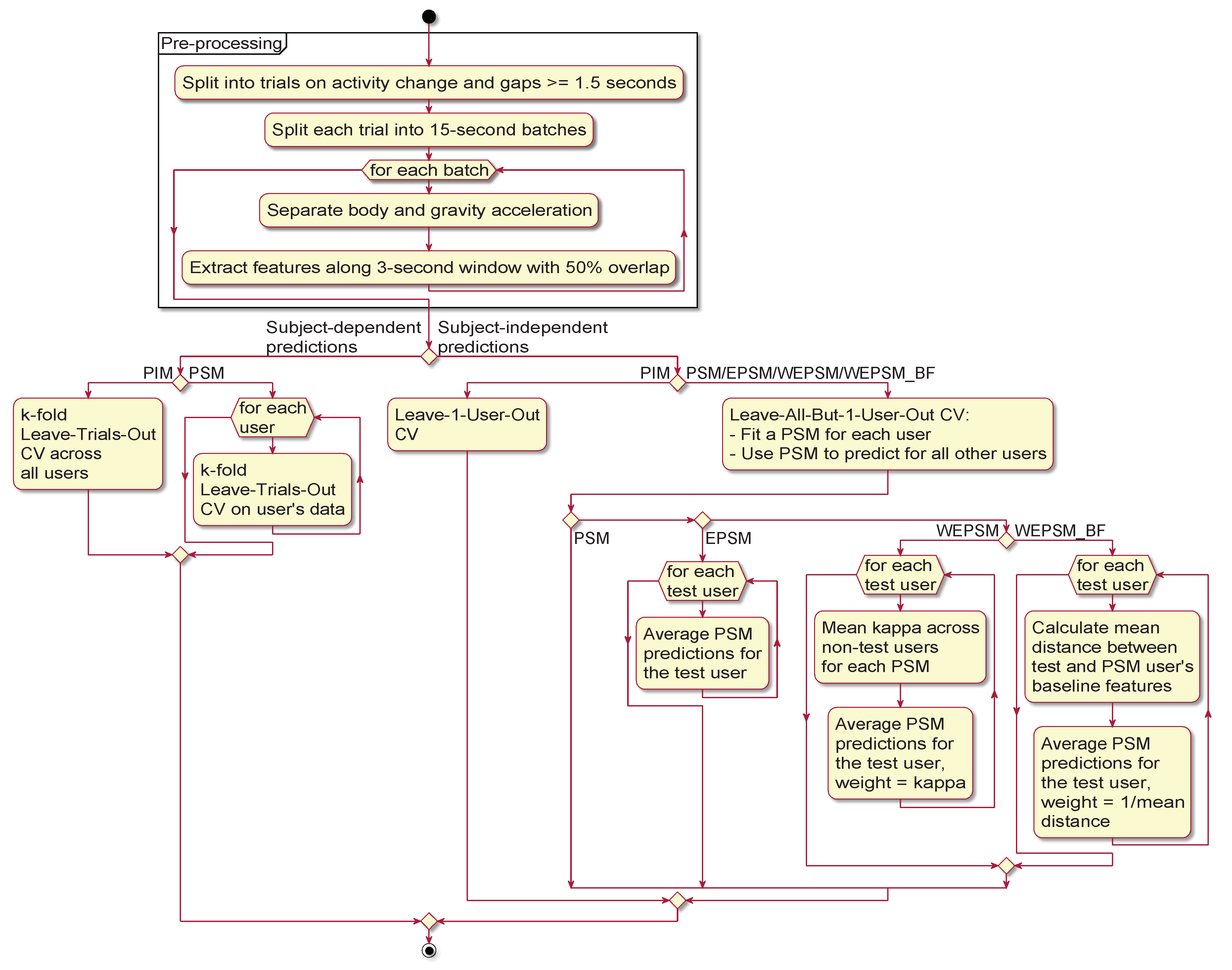 Sensors 20 03647 g002