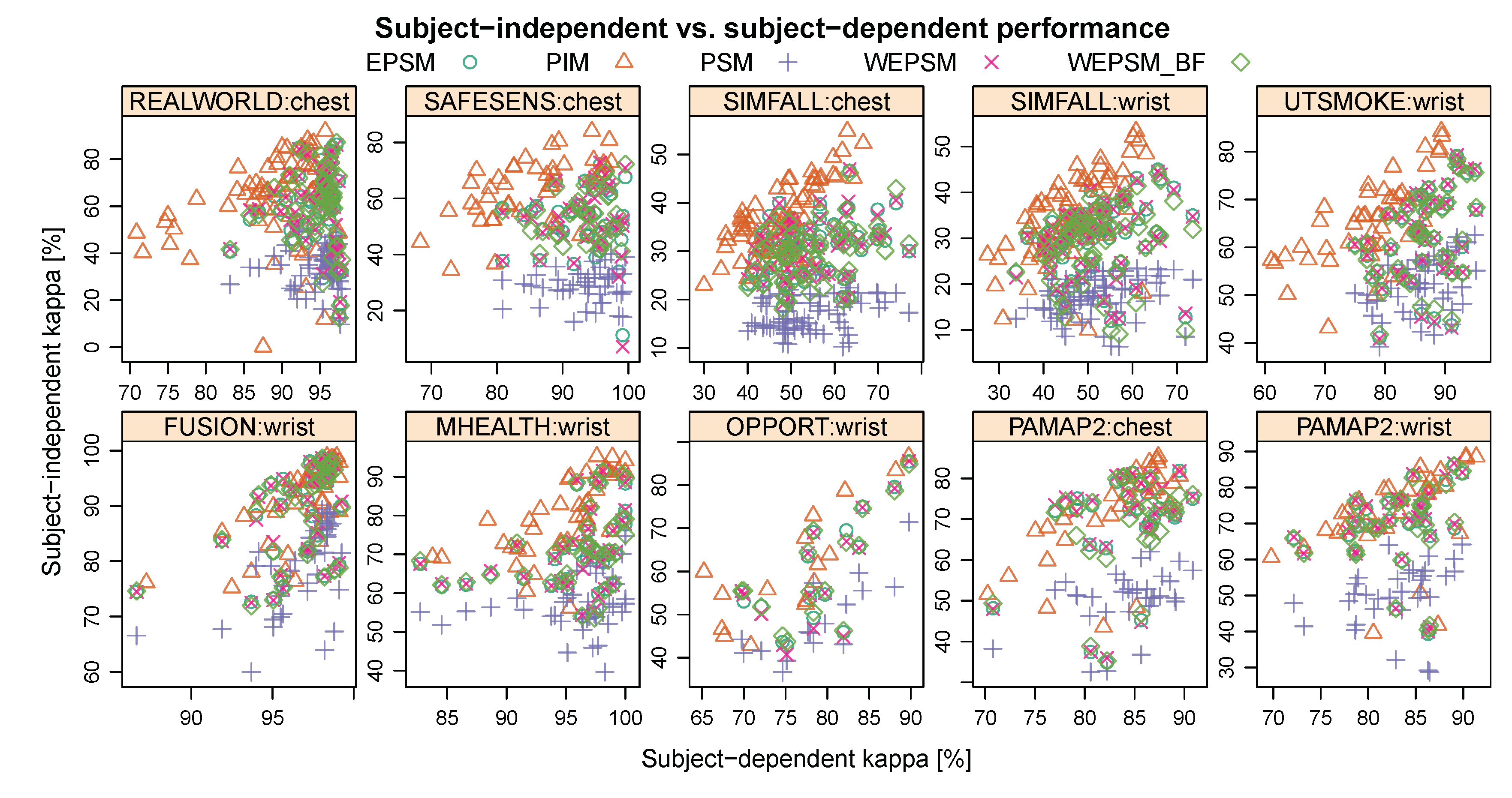 Sensors 20 03647 g003