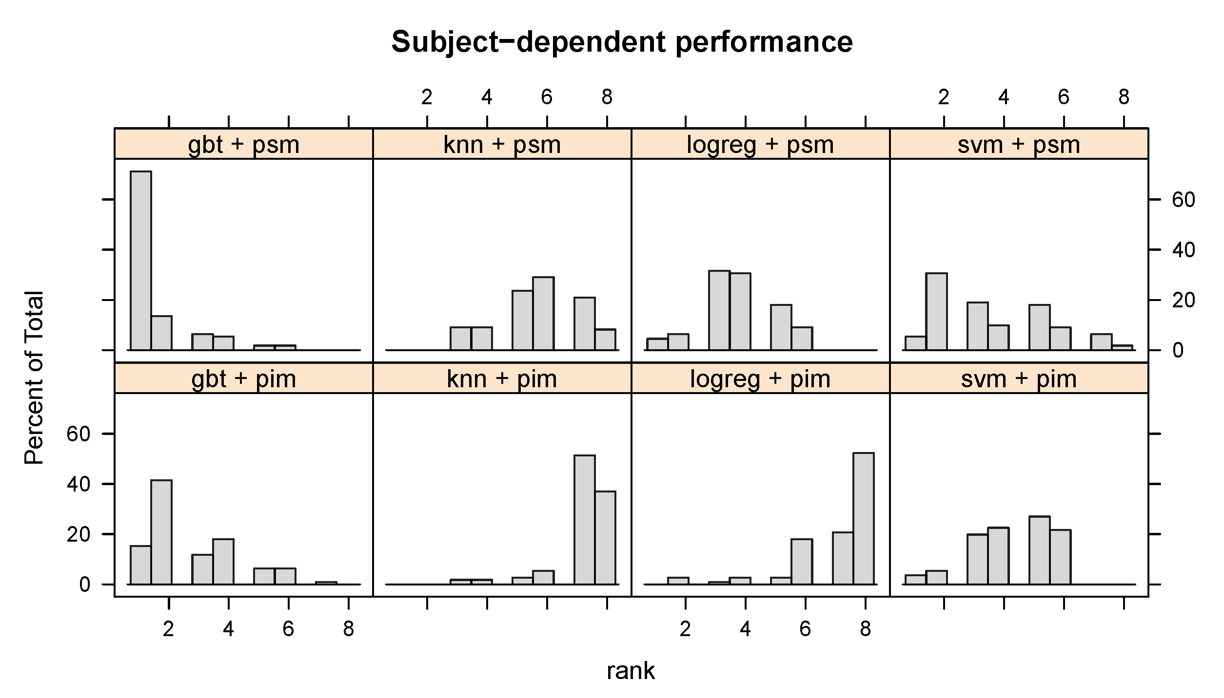 Sensors 20 03647 g004