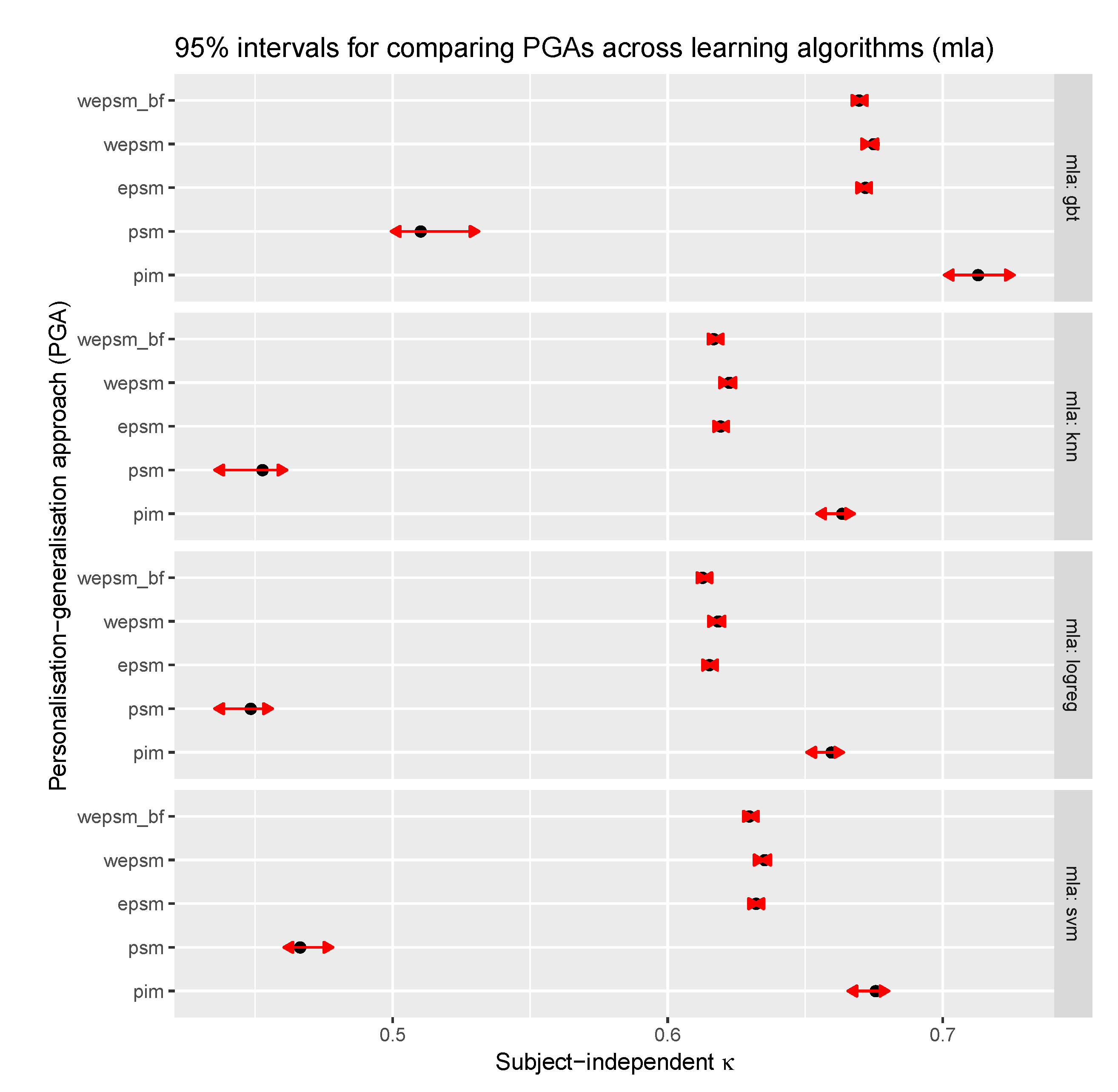 Sensors 20 03647 g005