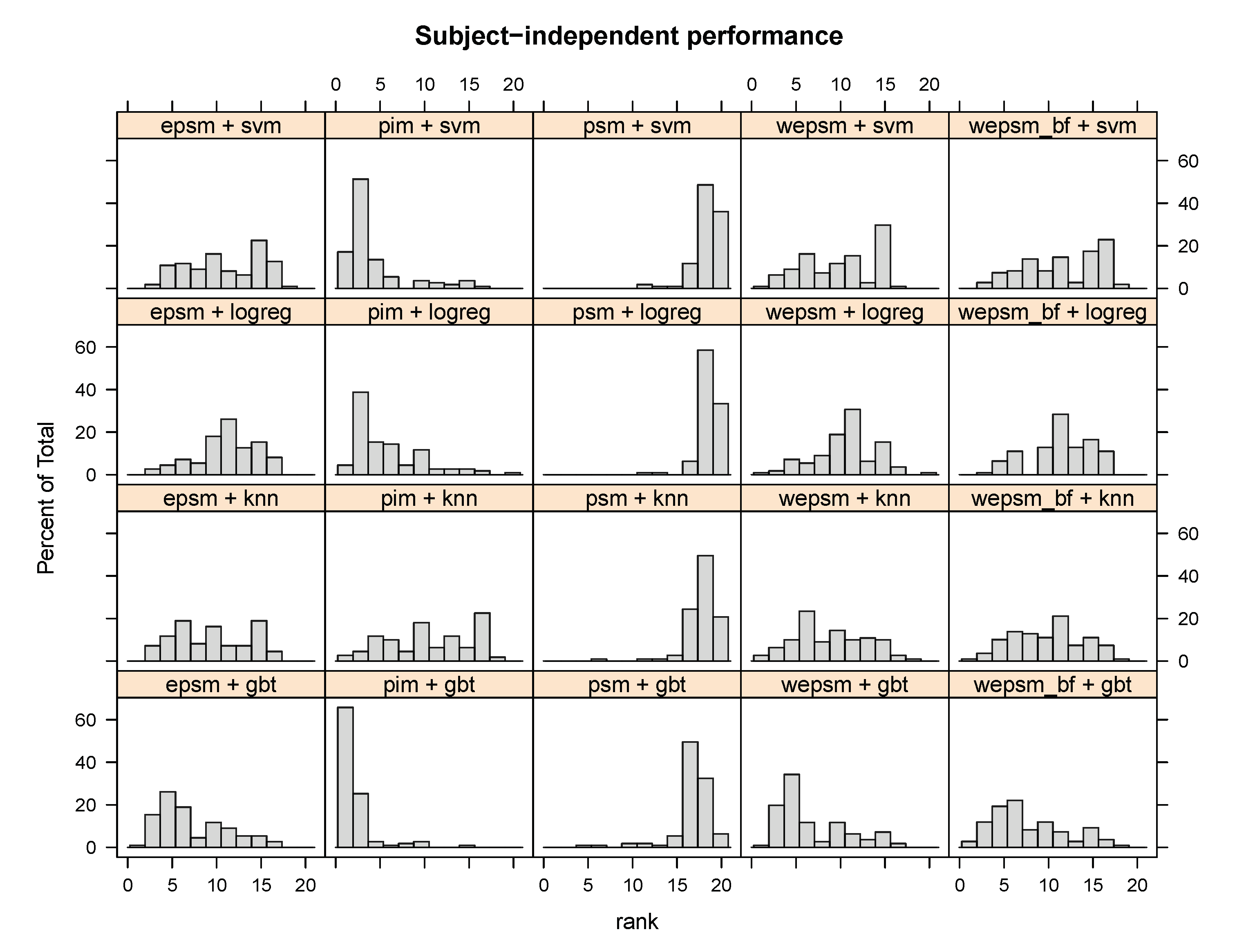 Sensors 20 03647 g006