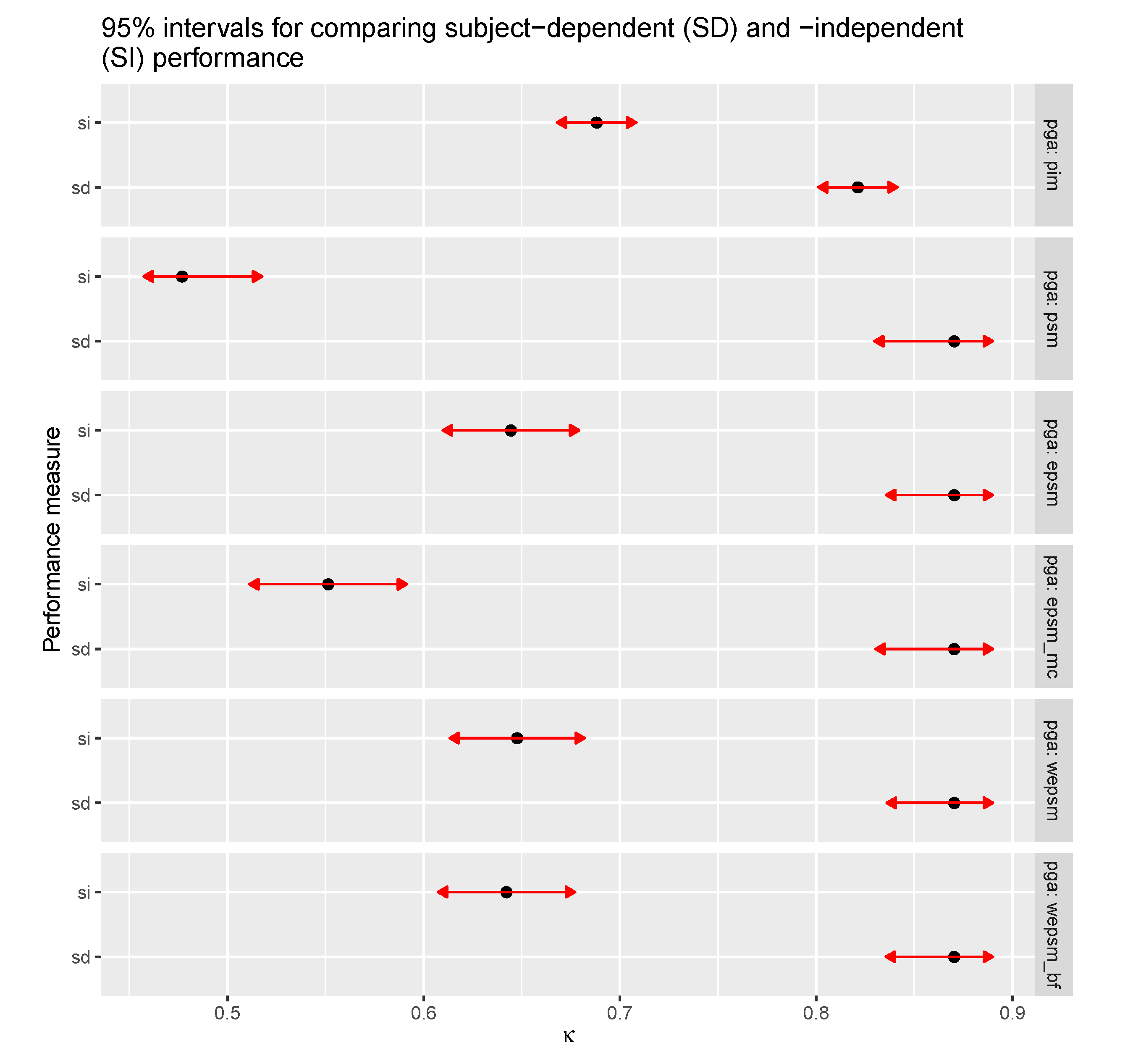 Sensors 20 03647 g007