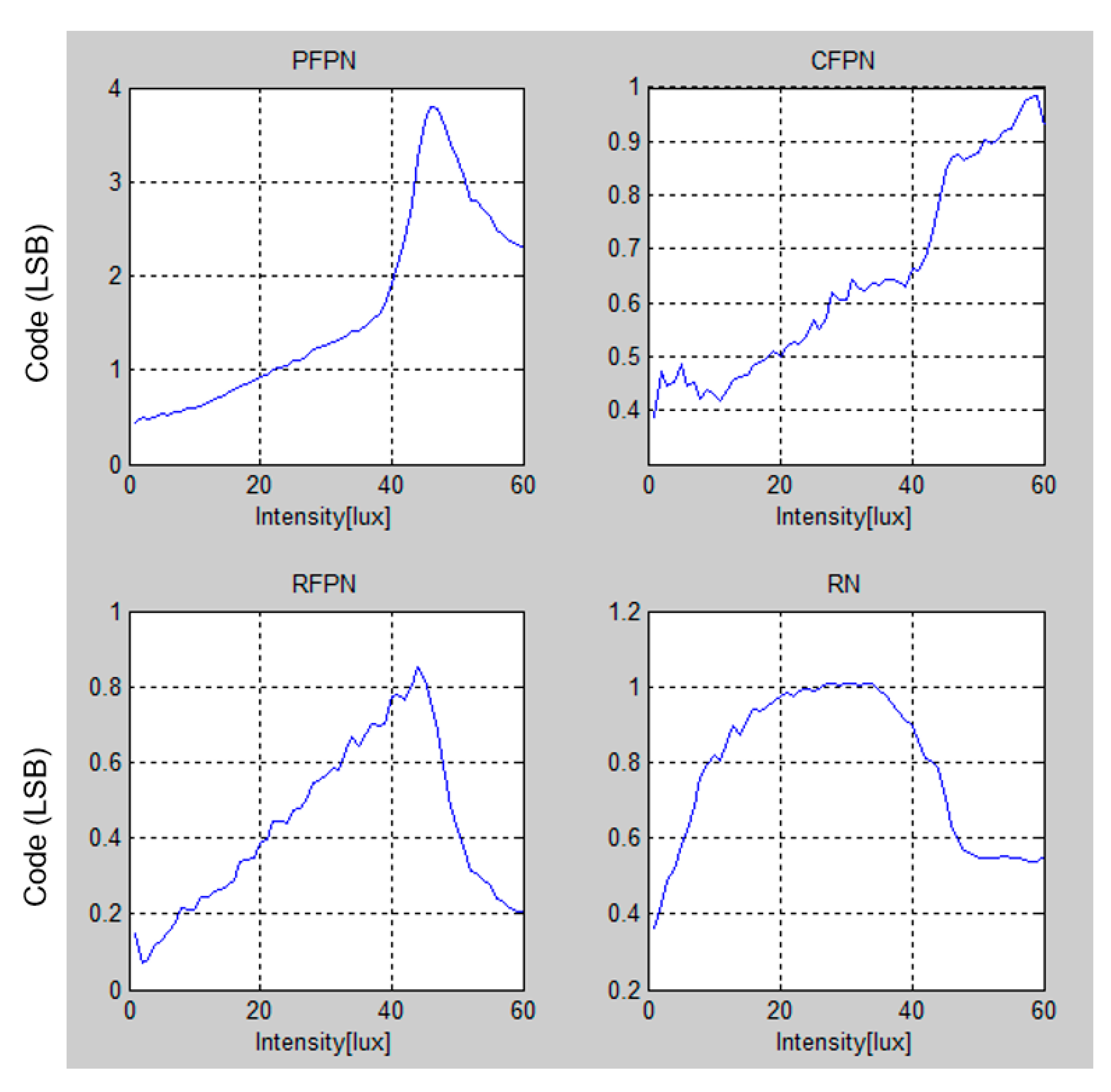 Sensors 20 03649 g010 Sensors 20 03649 g010