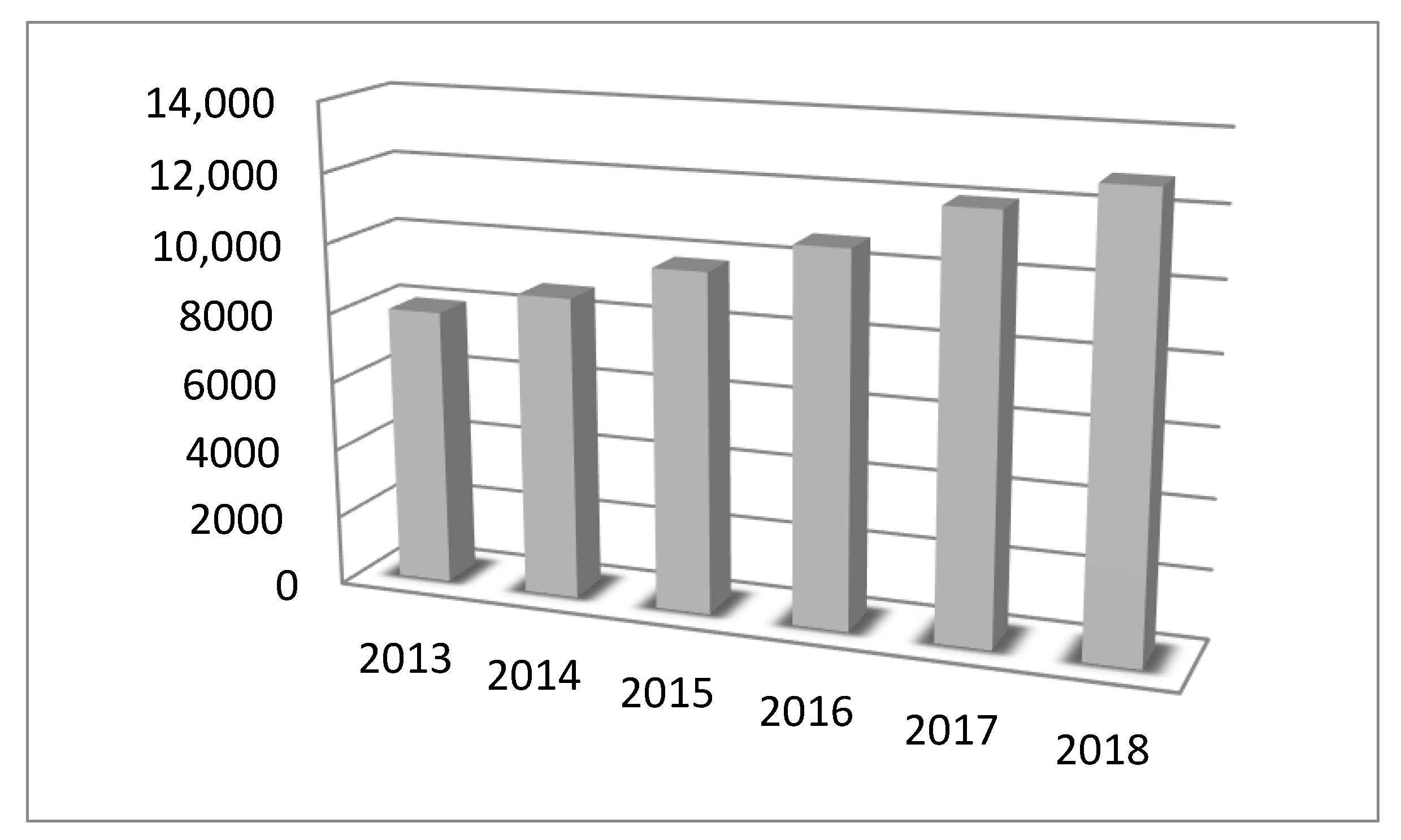 Sensors 20 03650 g001