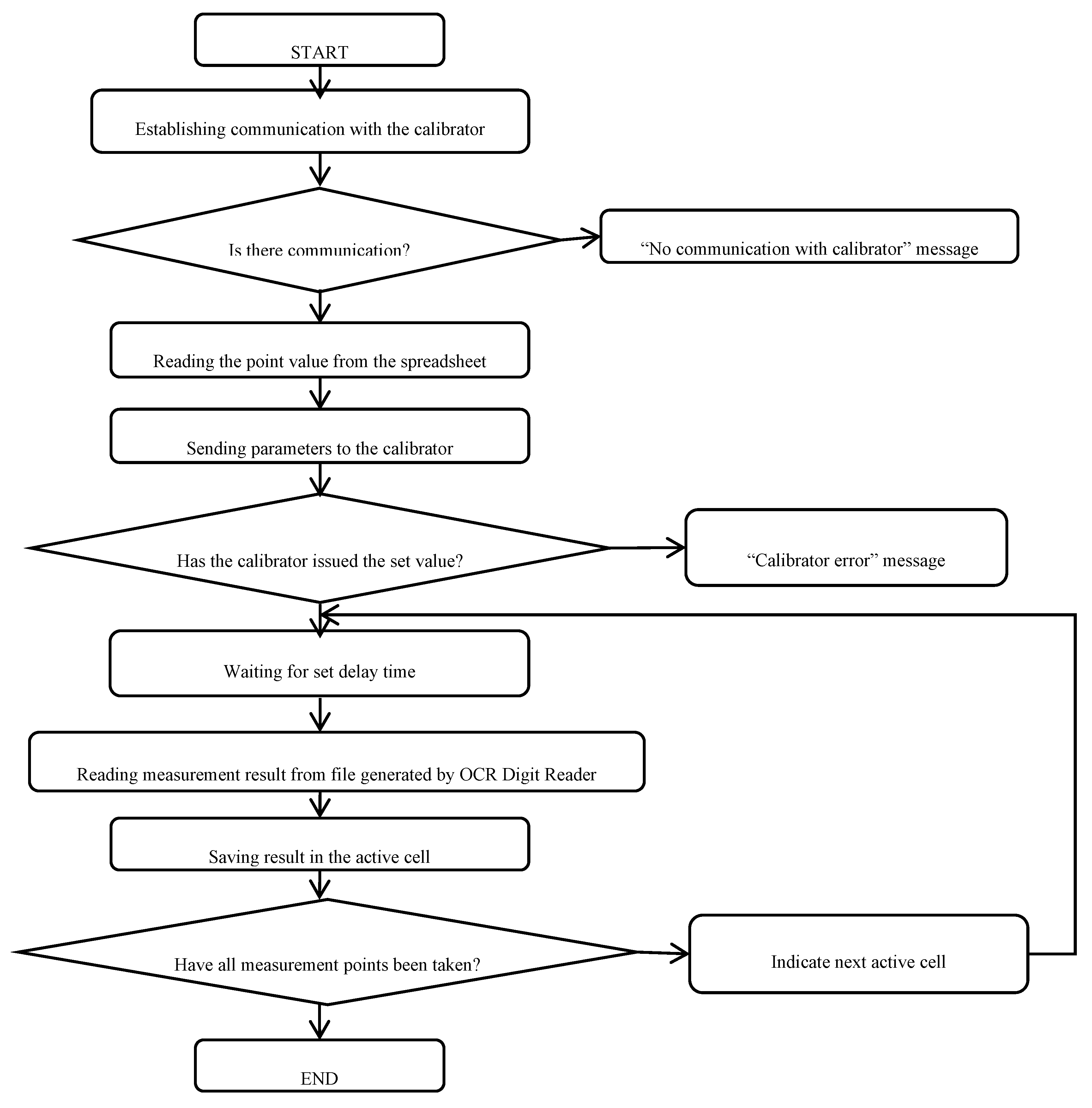 Sensors 20 03650 g007