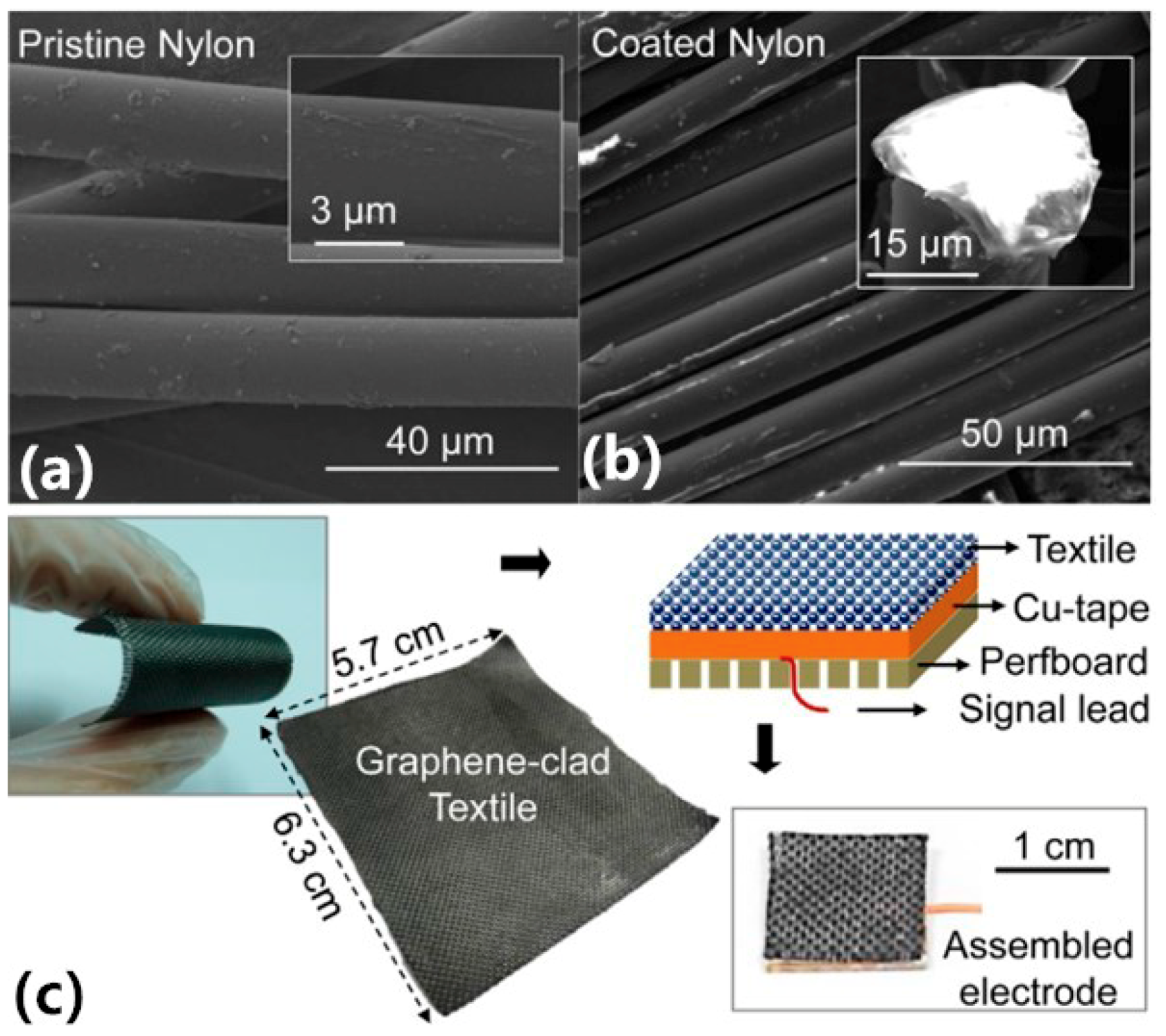 Sensors 20 03651 g011