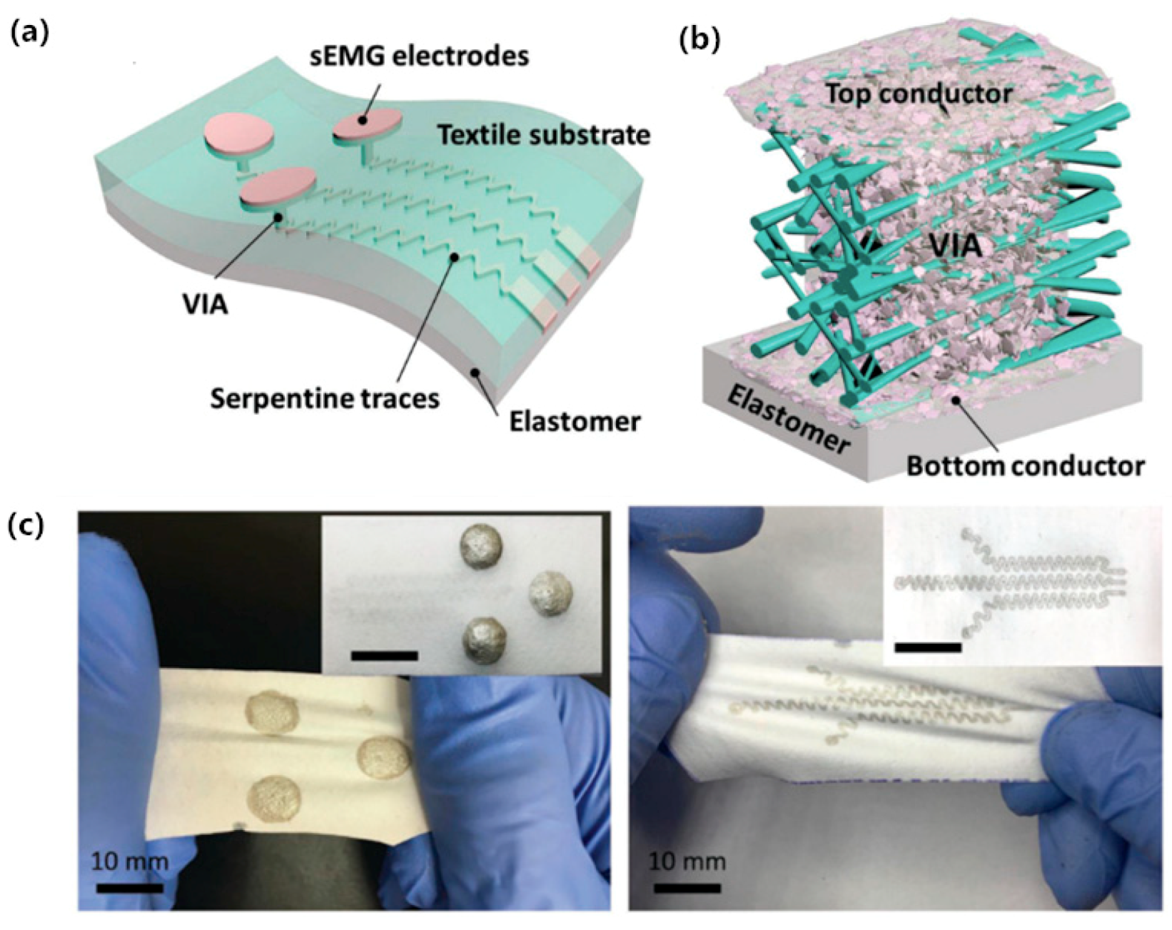 Sensors 20 03651 g015