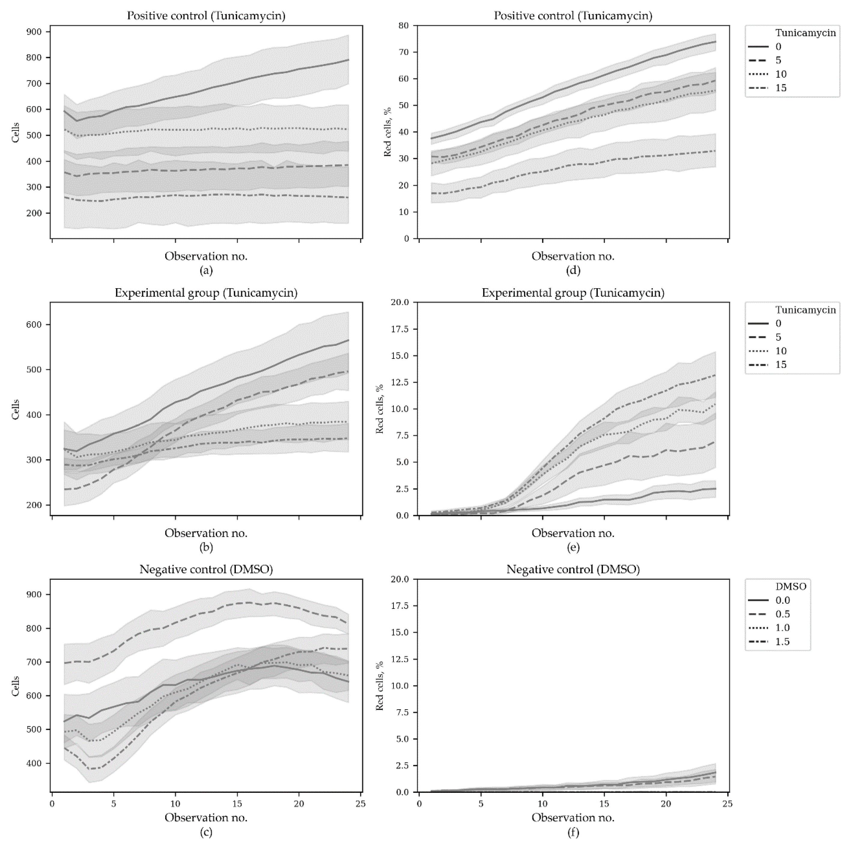 Sensors 20 03653 g004