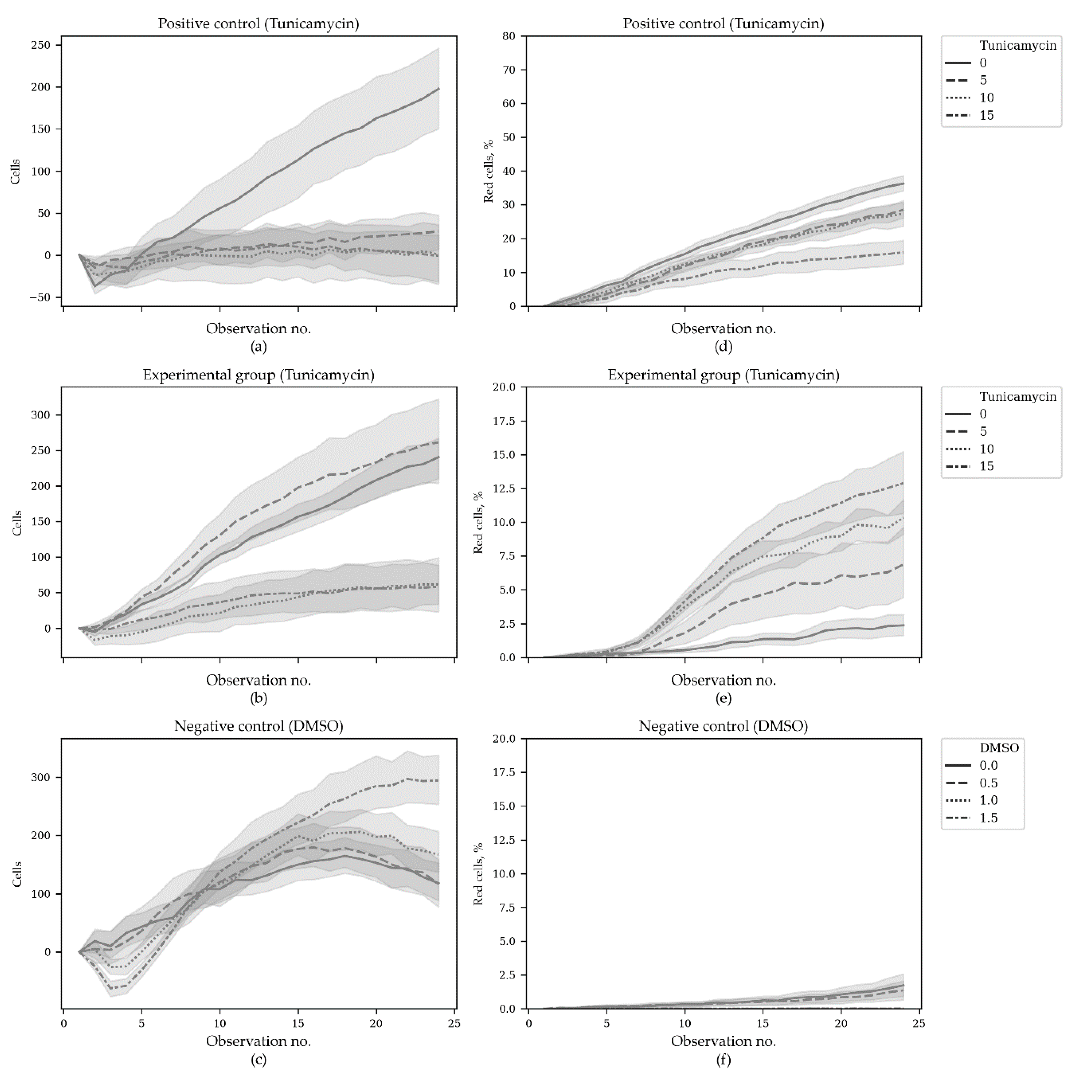 Sensors 20 03653 g005