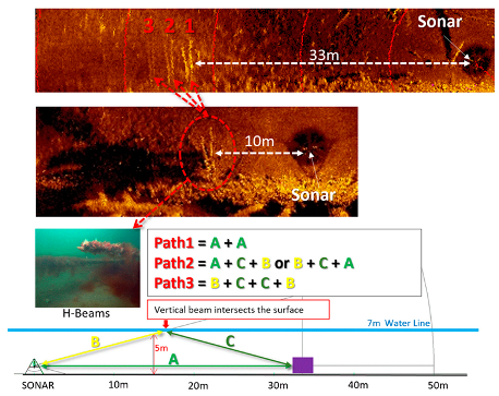 Sensors 20 03654 g003