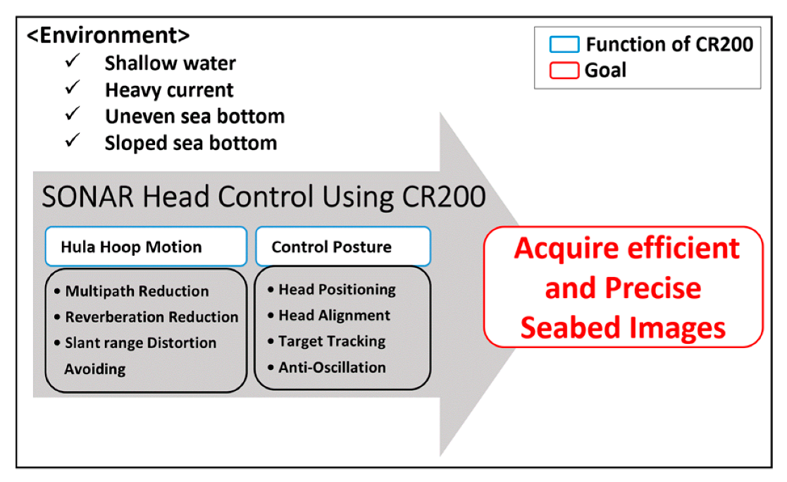 Sensors 20 03654 g008