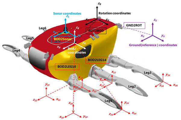 Sensors 20 03654 g012