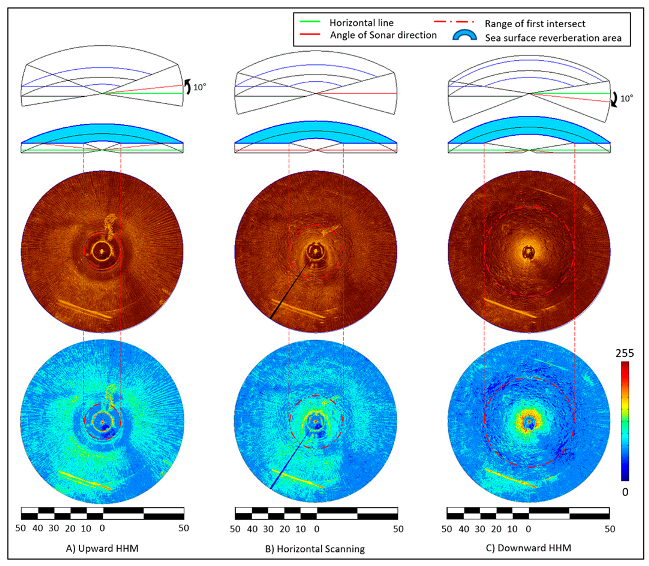 Sensors 20 03654 g024