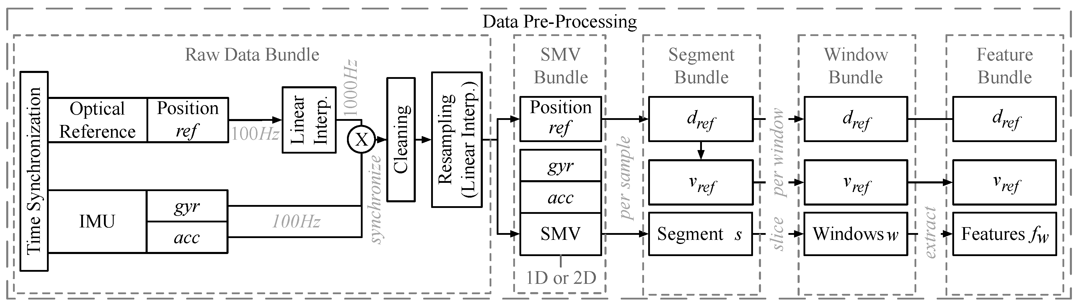Sensors 20 03656 g001 Sensors 20 03656 g001