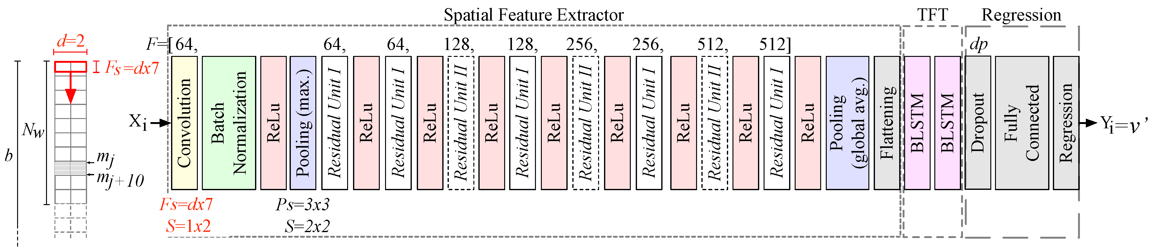 Sensors 20 03656 g004 Sensors 20 03656 g004