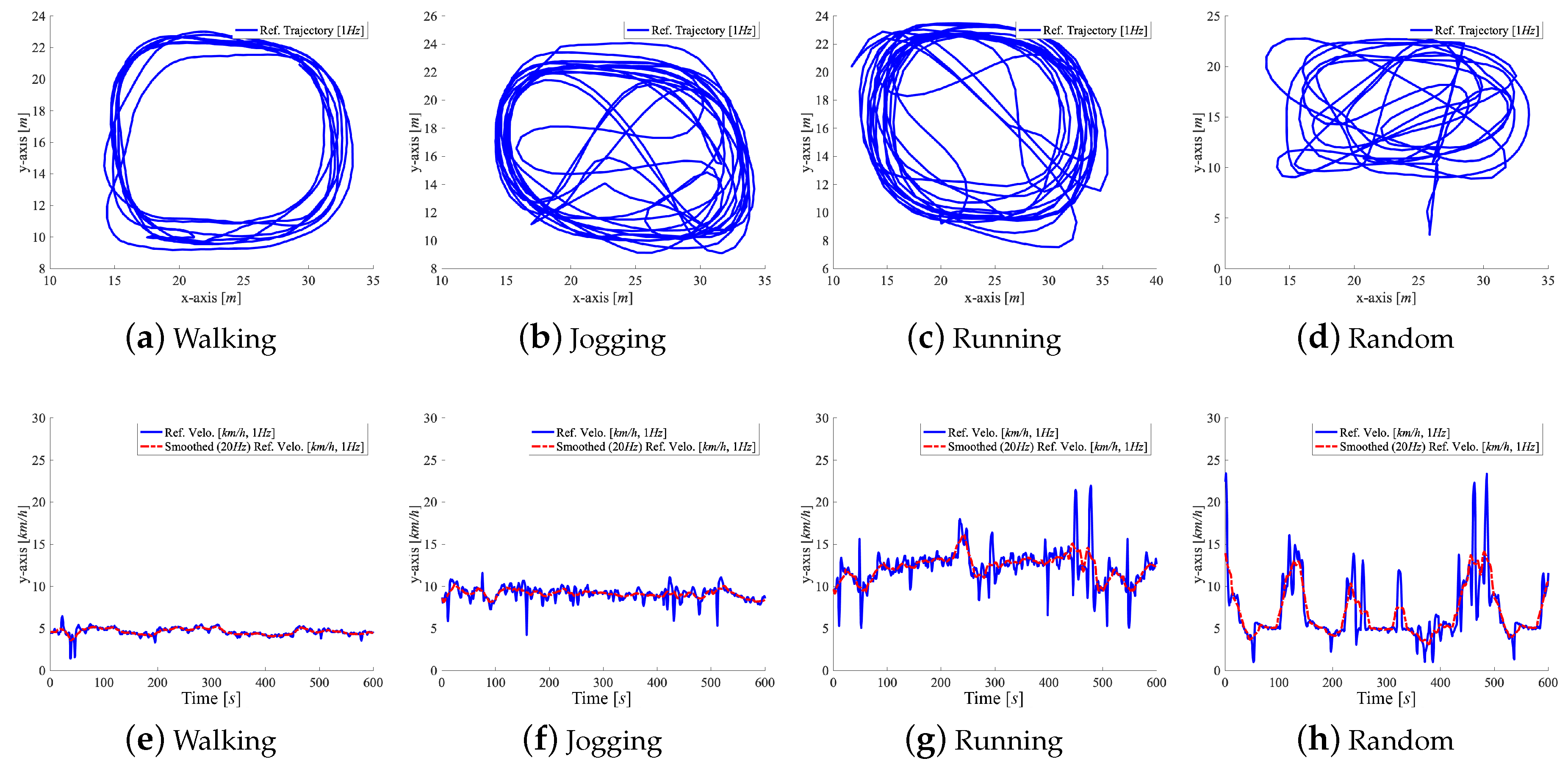 Sensors 20 03656 g007 Sensors 20 03656 g007